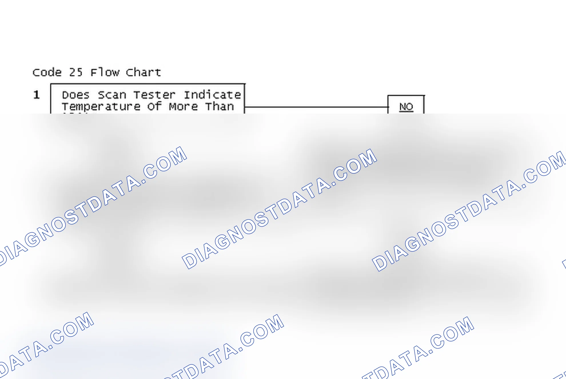Scheme 181: Code 25 Flow Chart