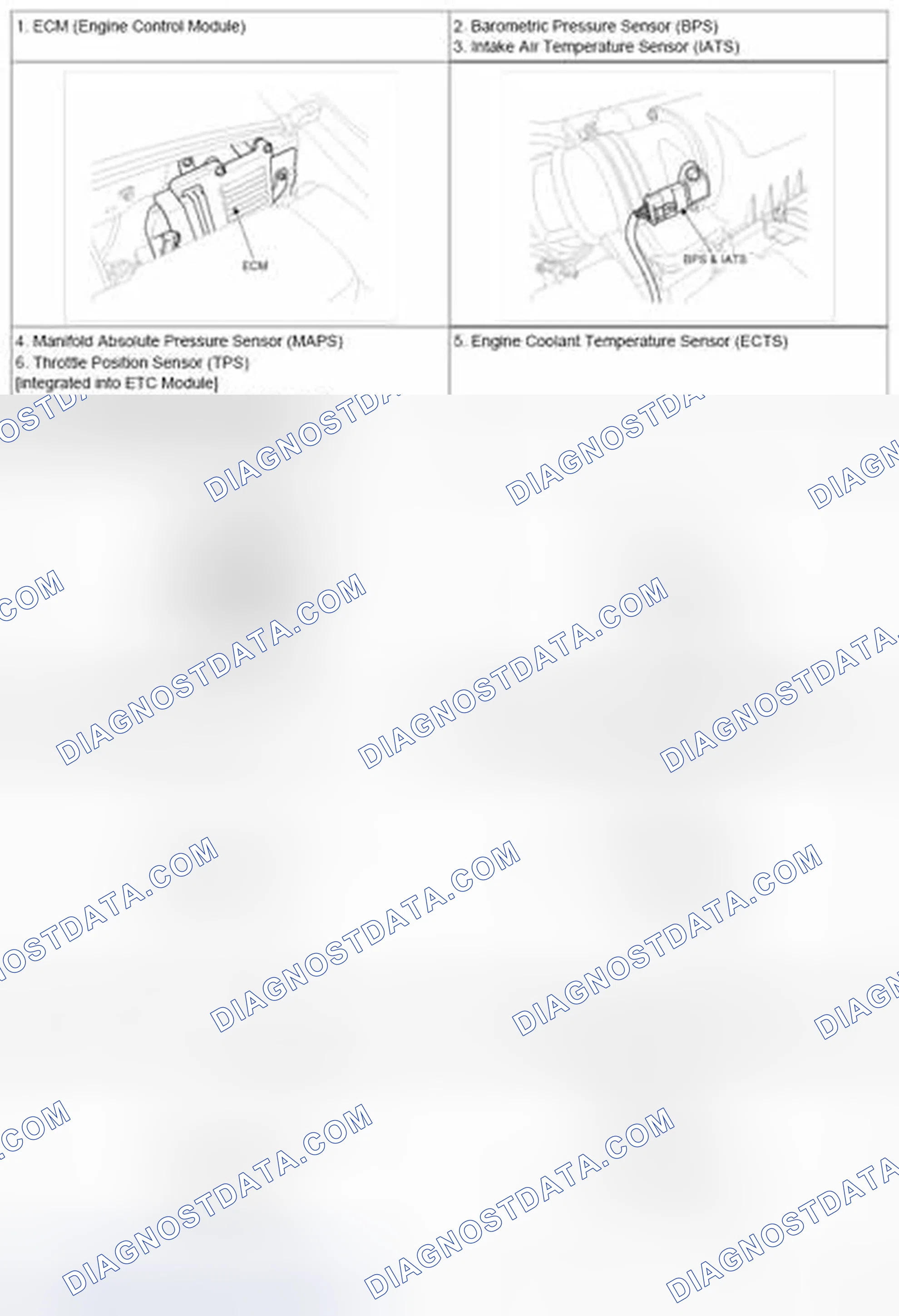 Fig. 6: Identifying Engine Control System Components Location (2 Of 5)