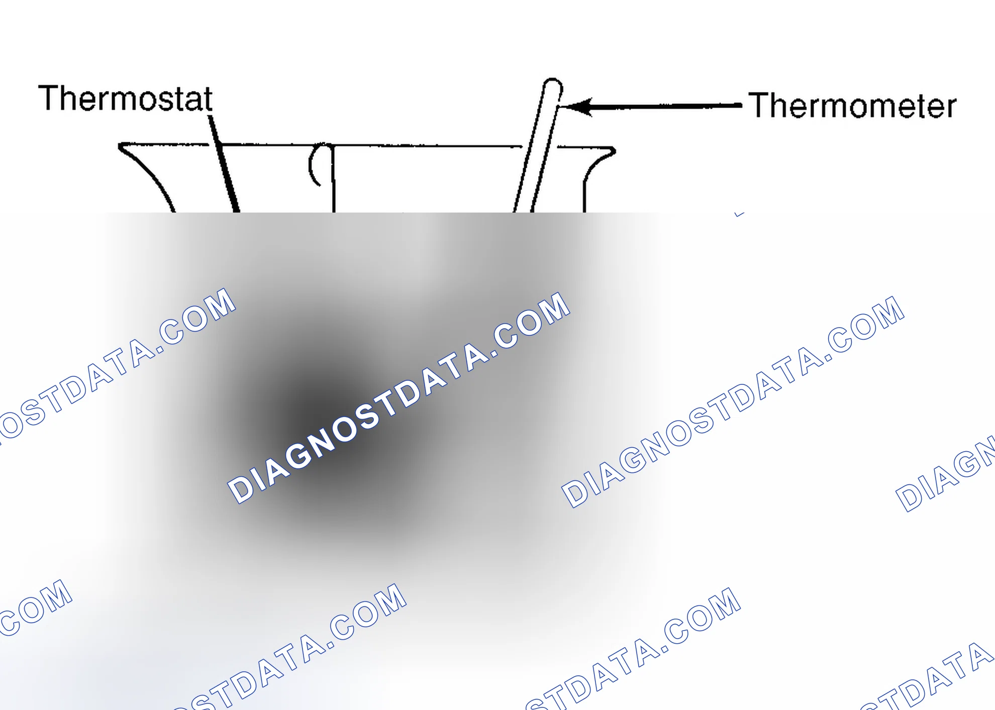 Scheme 1: Testing Thermostat in Coolant/Water Solution