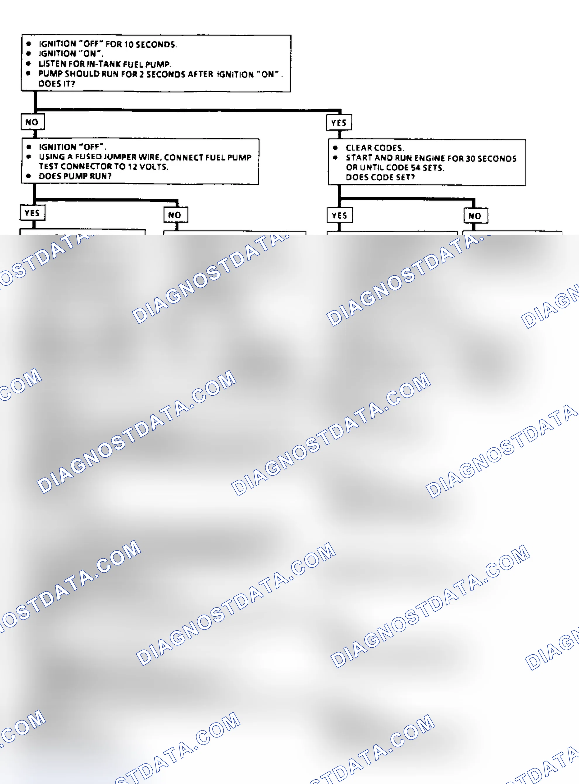 Scheme 81: Code 54: Fuel Pump Circuit Flow Chart (3.1L)
