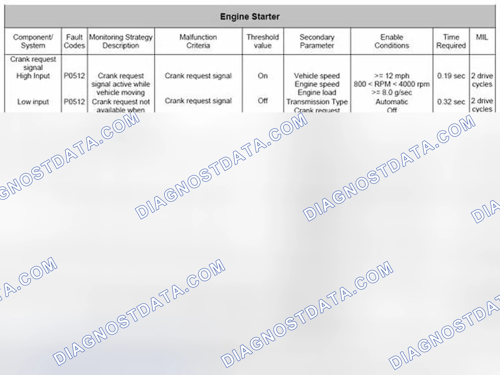 Scheme 84: 4.21.3 Starter relay