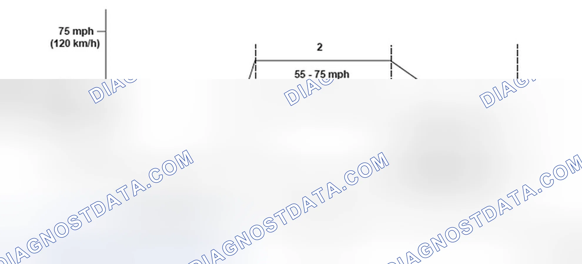 Scheme 357: Vehicle Speed Driving Pattern