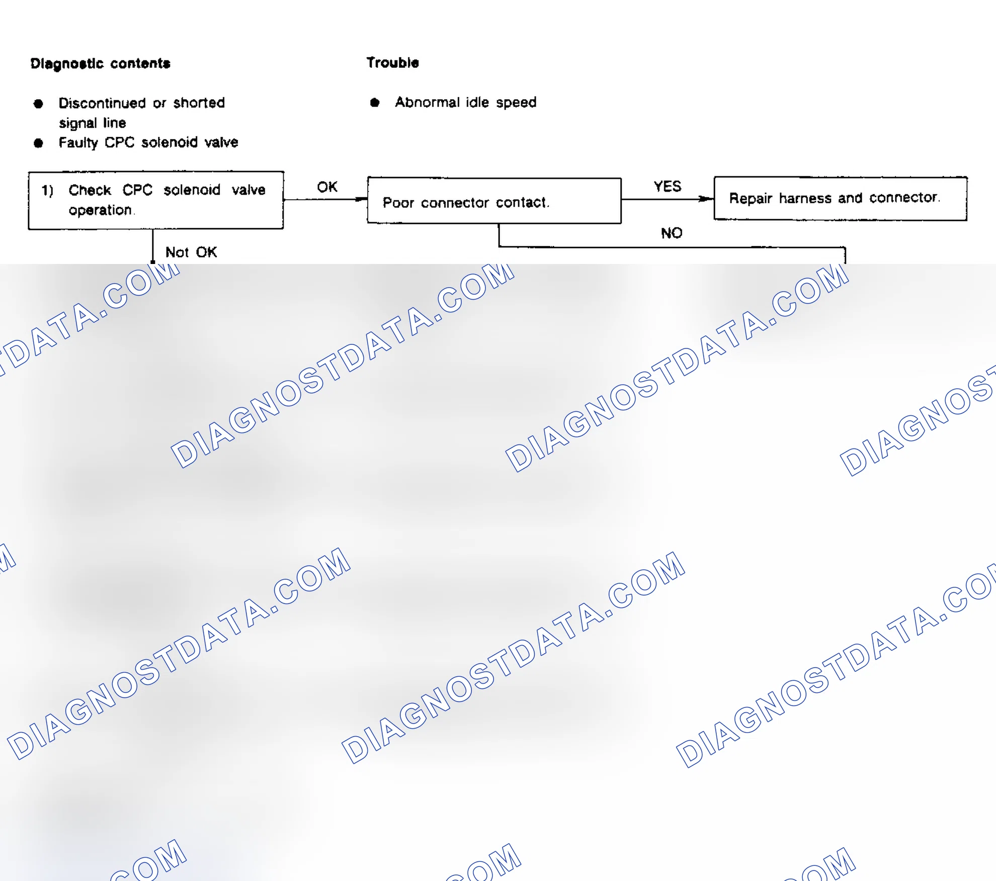 Scheme 108: Flow Chart - Code 35, Canister Purge Control (CPC) Solenoid