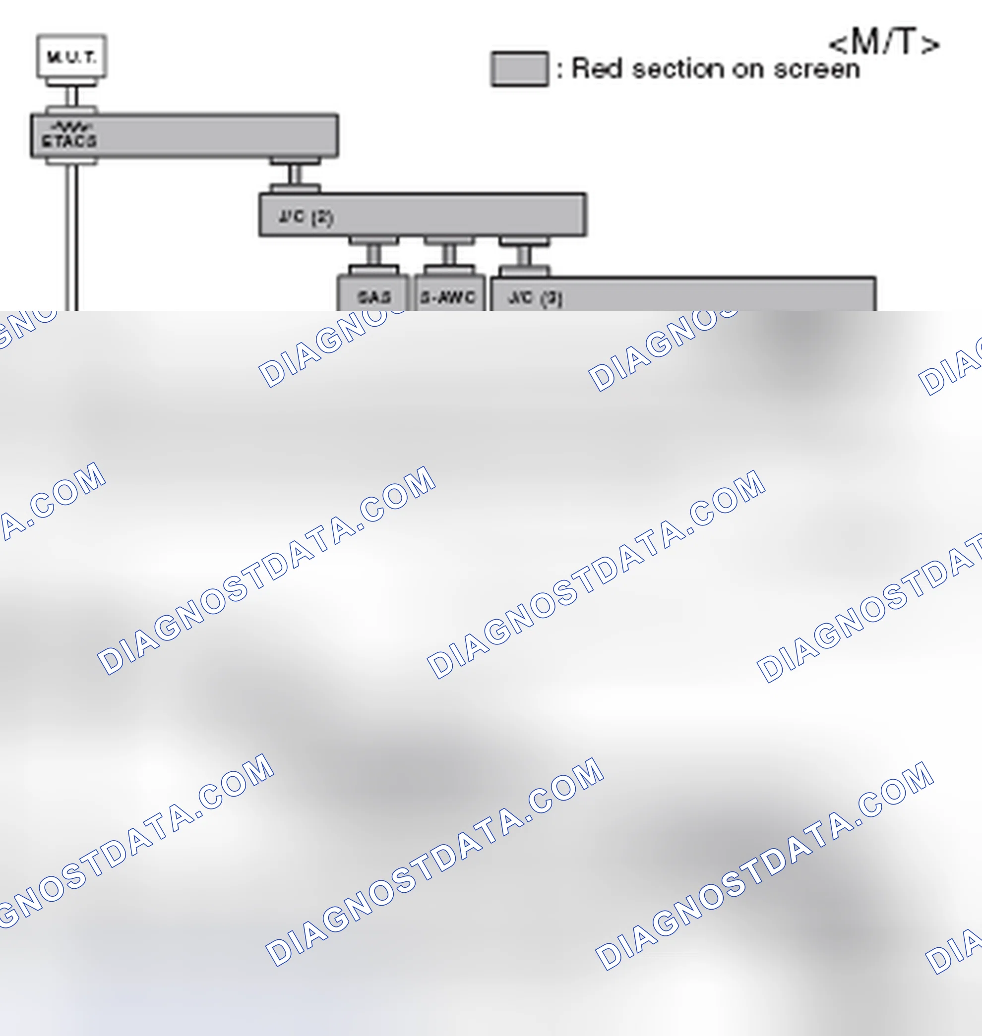 Scheme 104