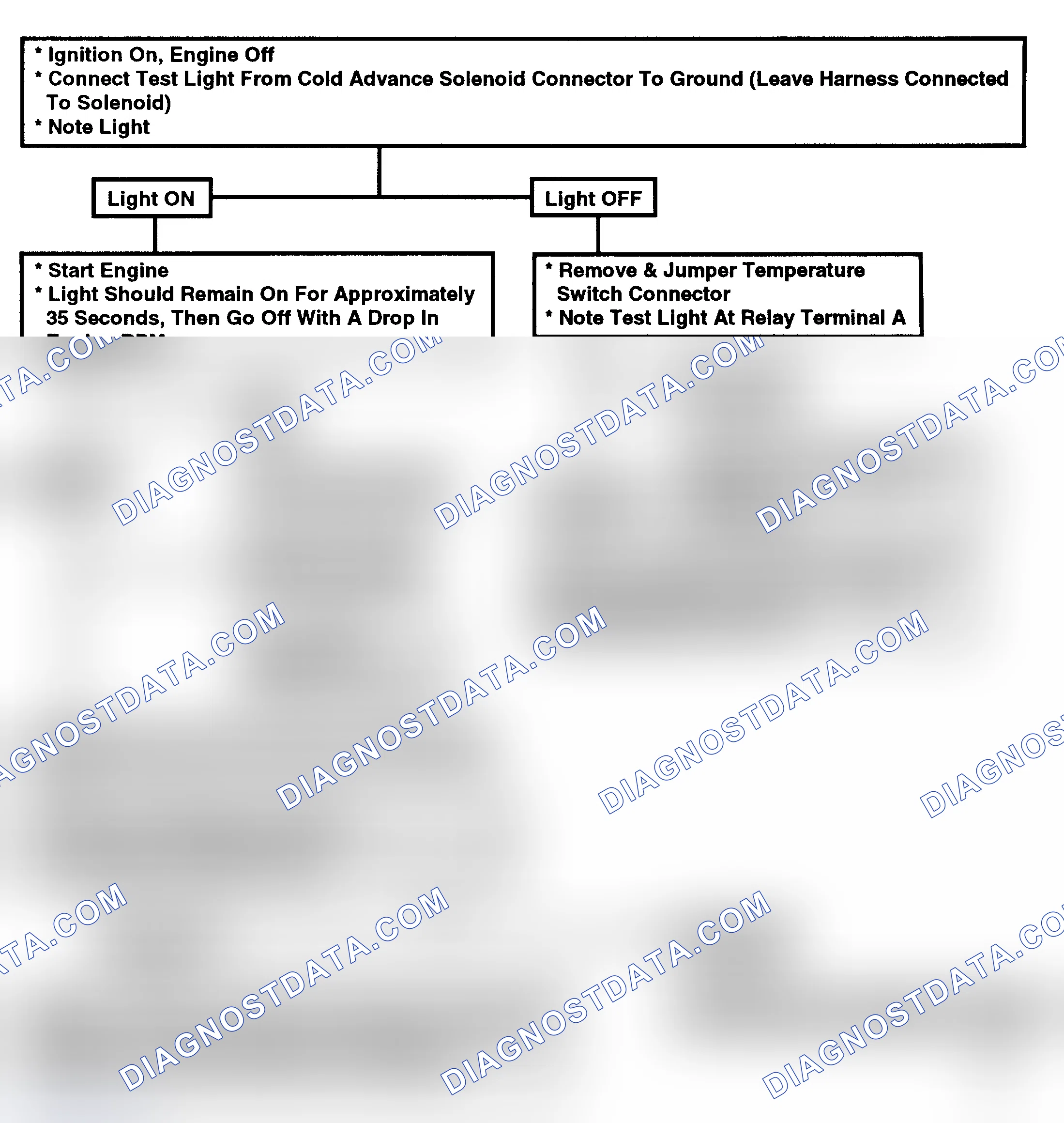 Scheme 66: Flow Chart, Cold Advance Control Check