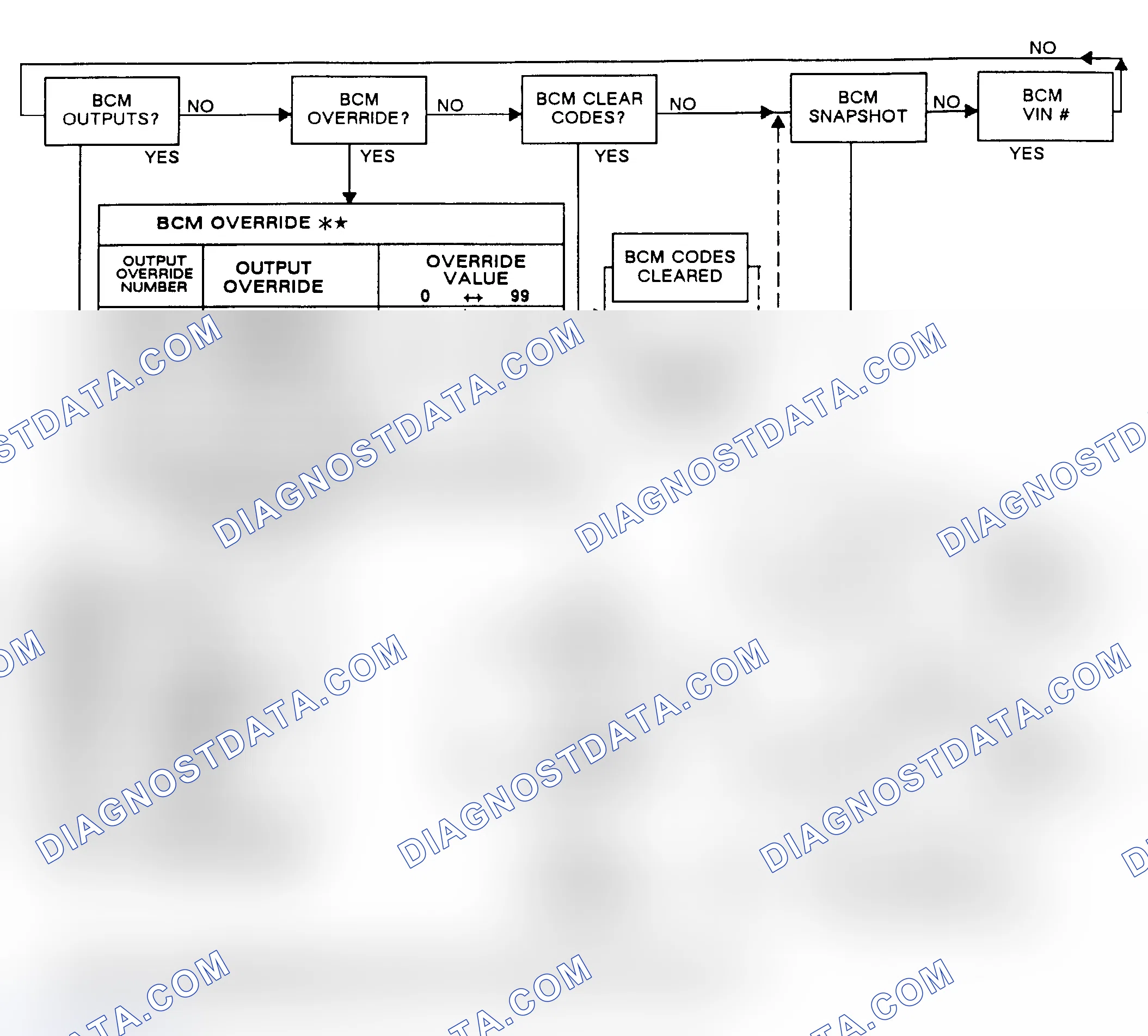 Scheme 76