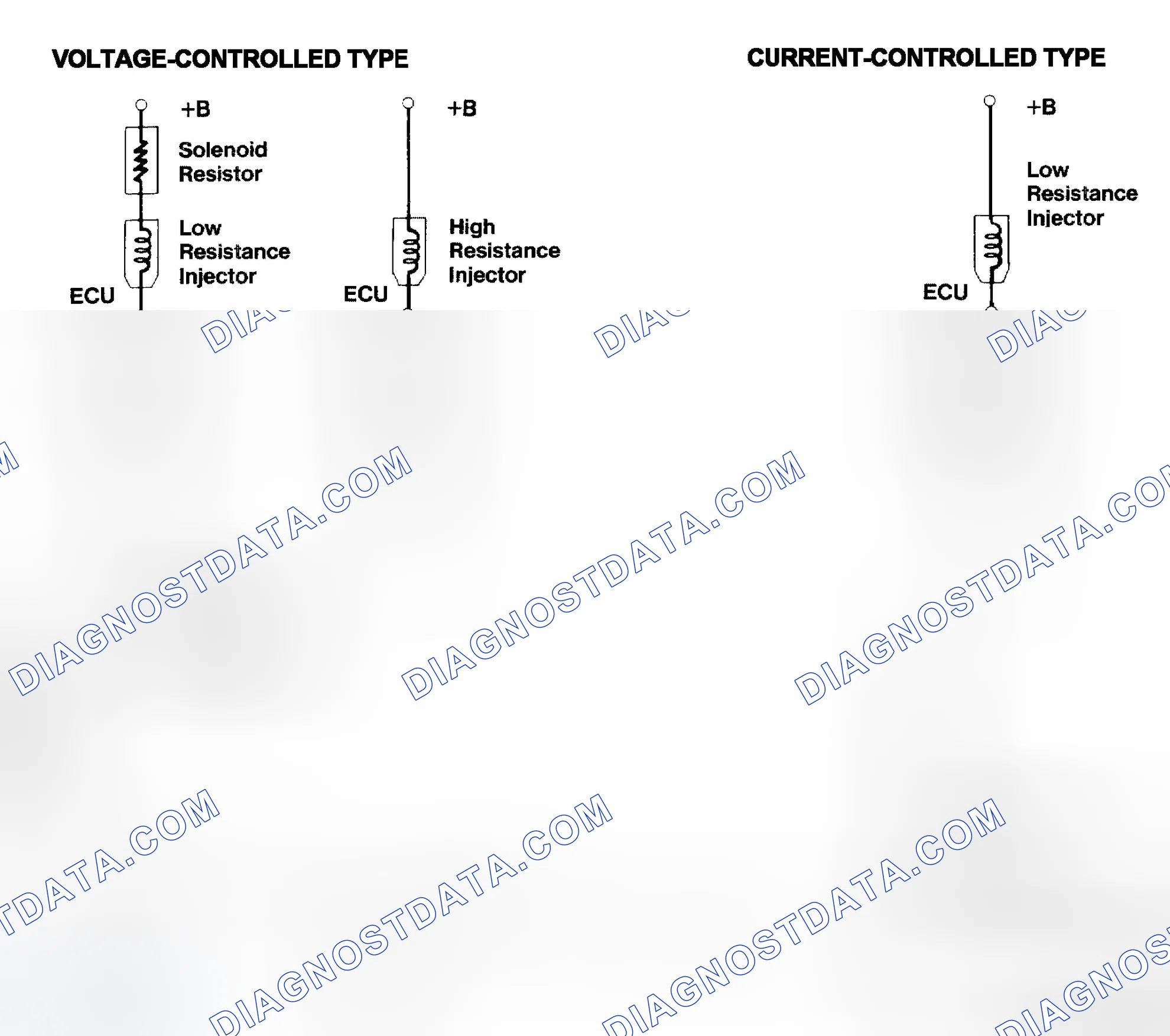 Scheme 4: Injector Driver Types - Current and Voltage