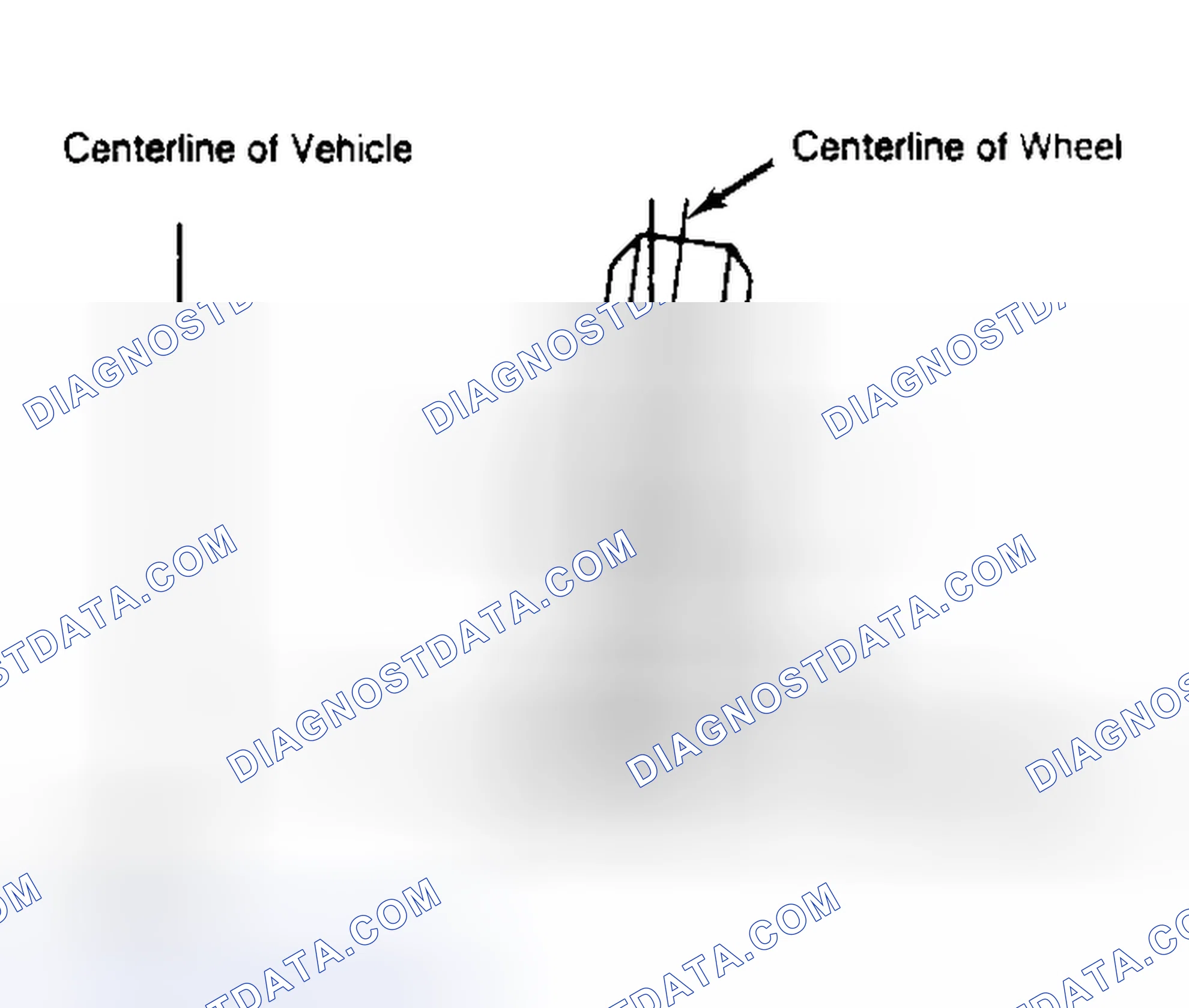 Scheme 4: Determining Camber Angle