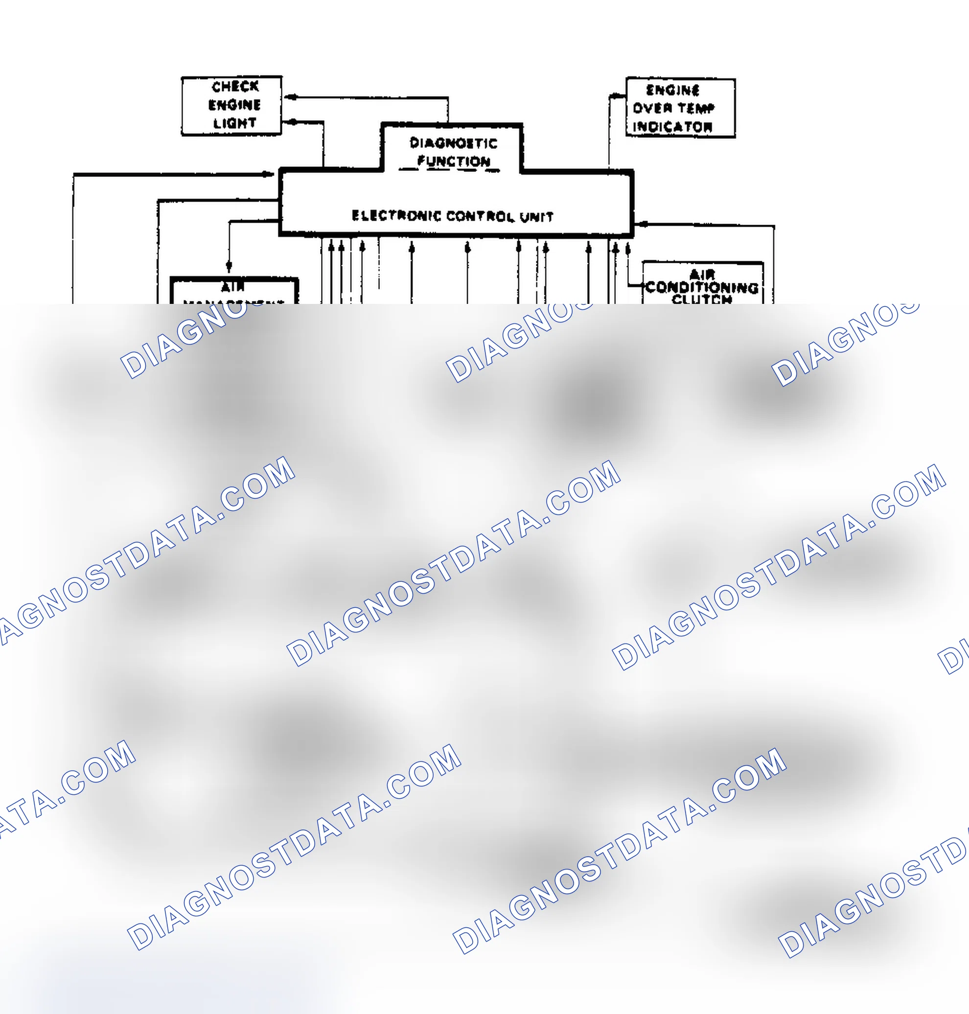 Scheme 80: Schematic of Computer Command Control System