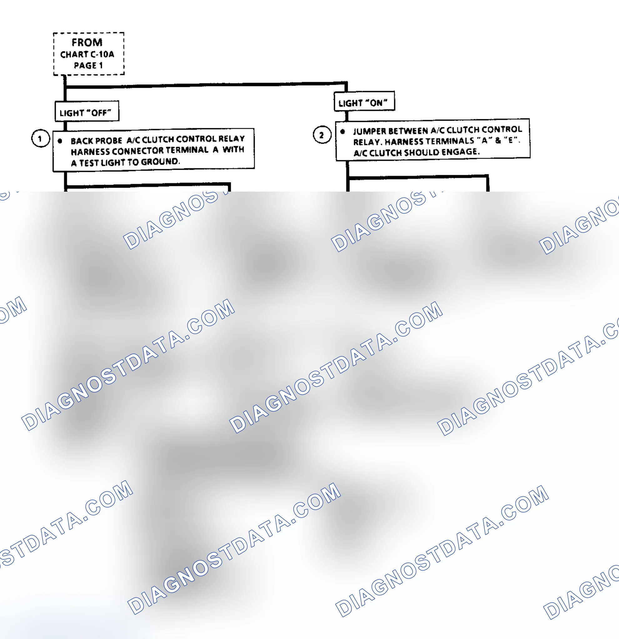 Scheme 512: Flow Chart C10, A/C Clutch Control (3.3L "A" Body)