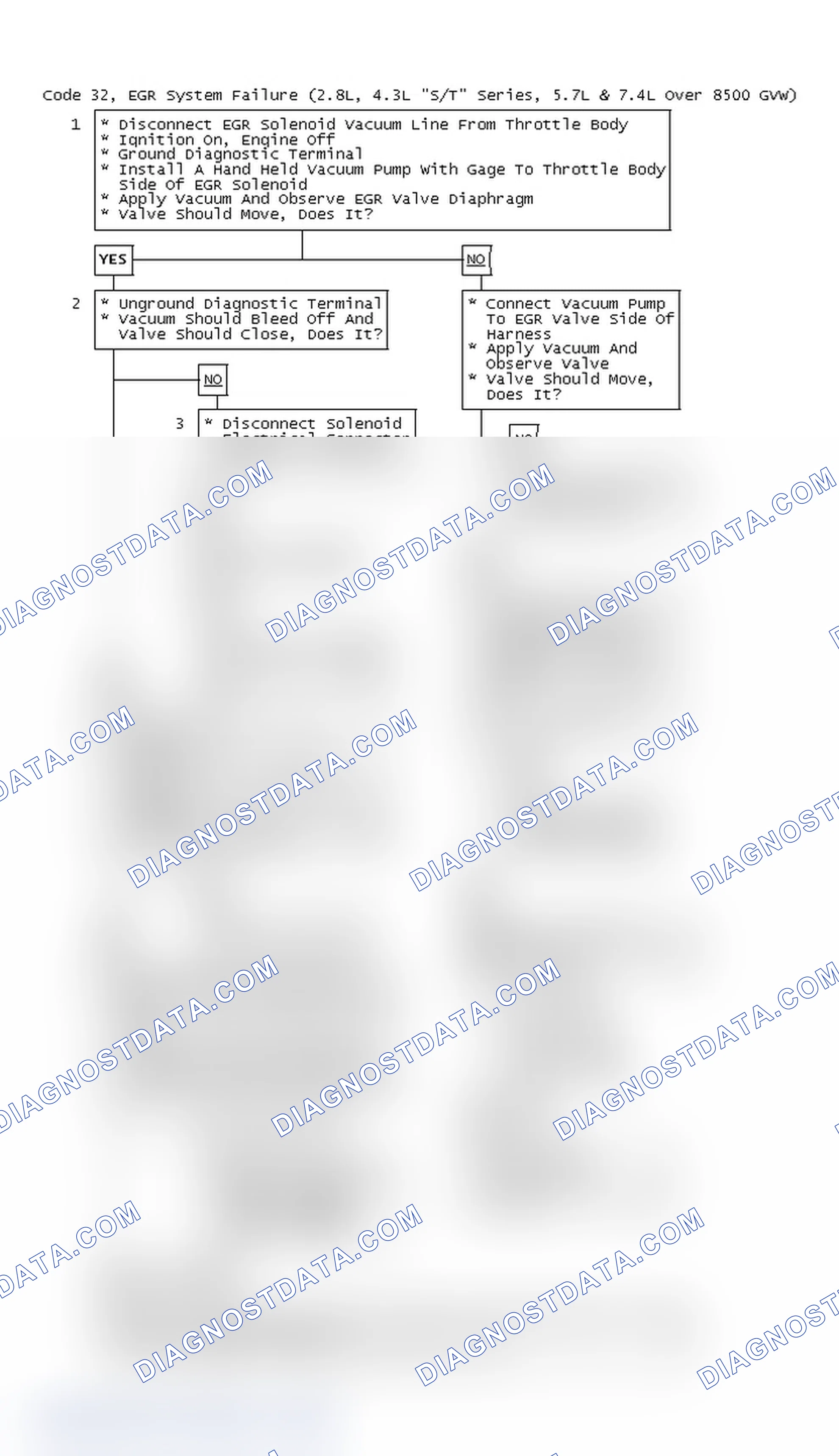 Scheme 67: Code 32, EGR System Failure (2.8L, 4.3L "S/T" Series, 5.7L & 7.4L Over 8500 GVW)