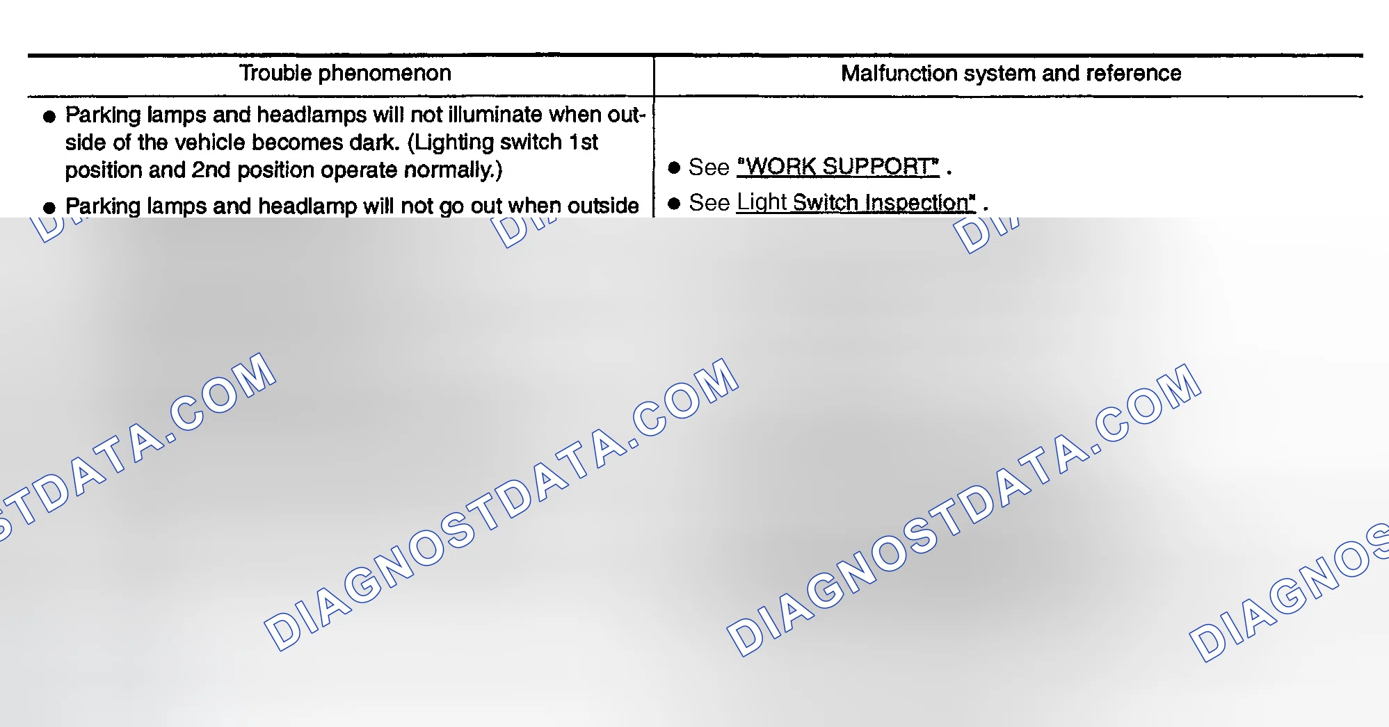 Scheme 6: TROUBLE DIAGNOSIS BY SYMPTOM