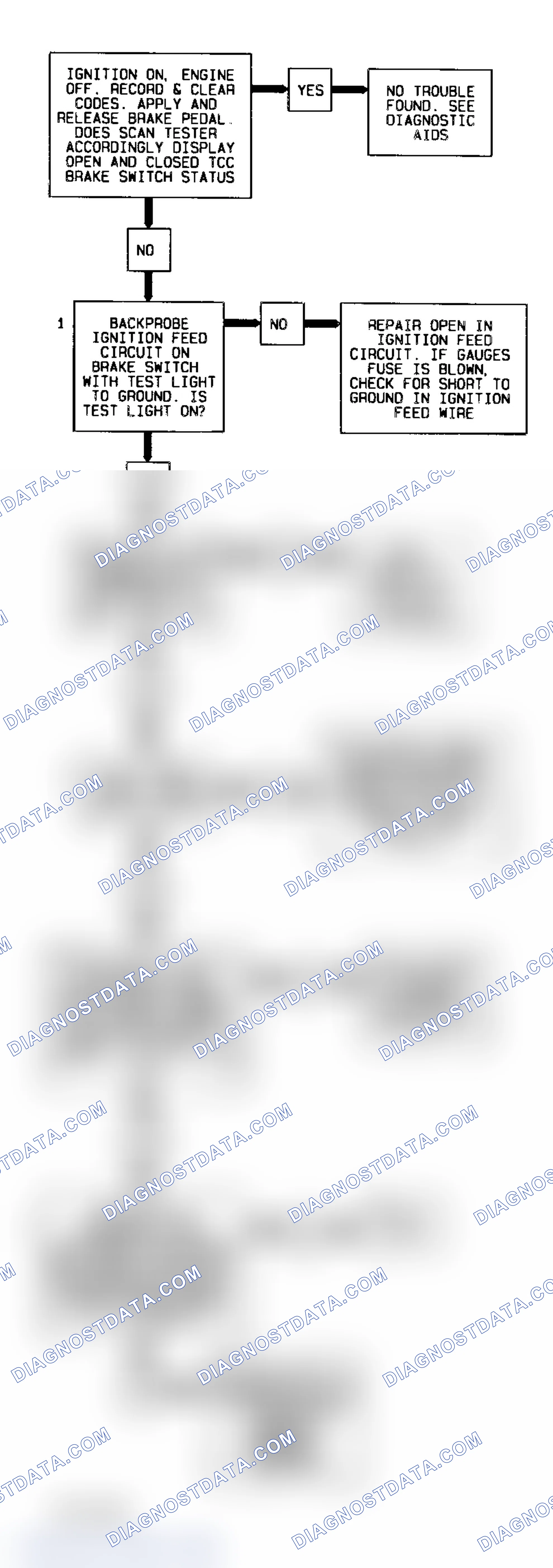 Scheme 285: Codes Flow Chart TCC Brake Switch On/Off