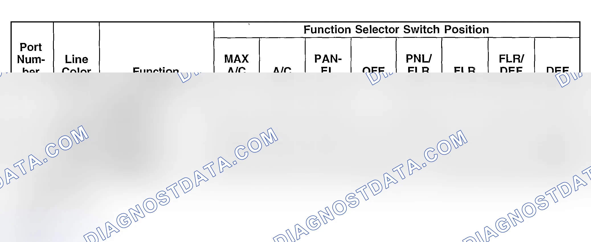 Scheme 88: Vacuum Application Chart - Manual A/C