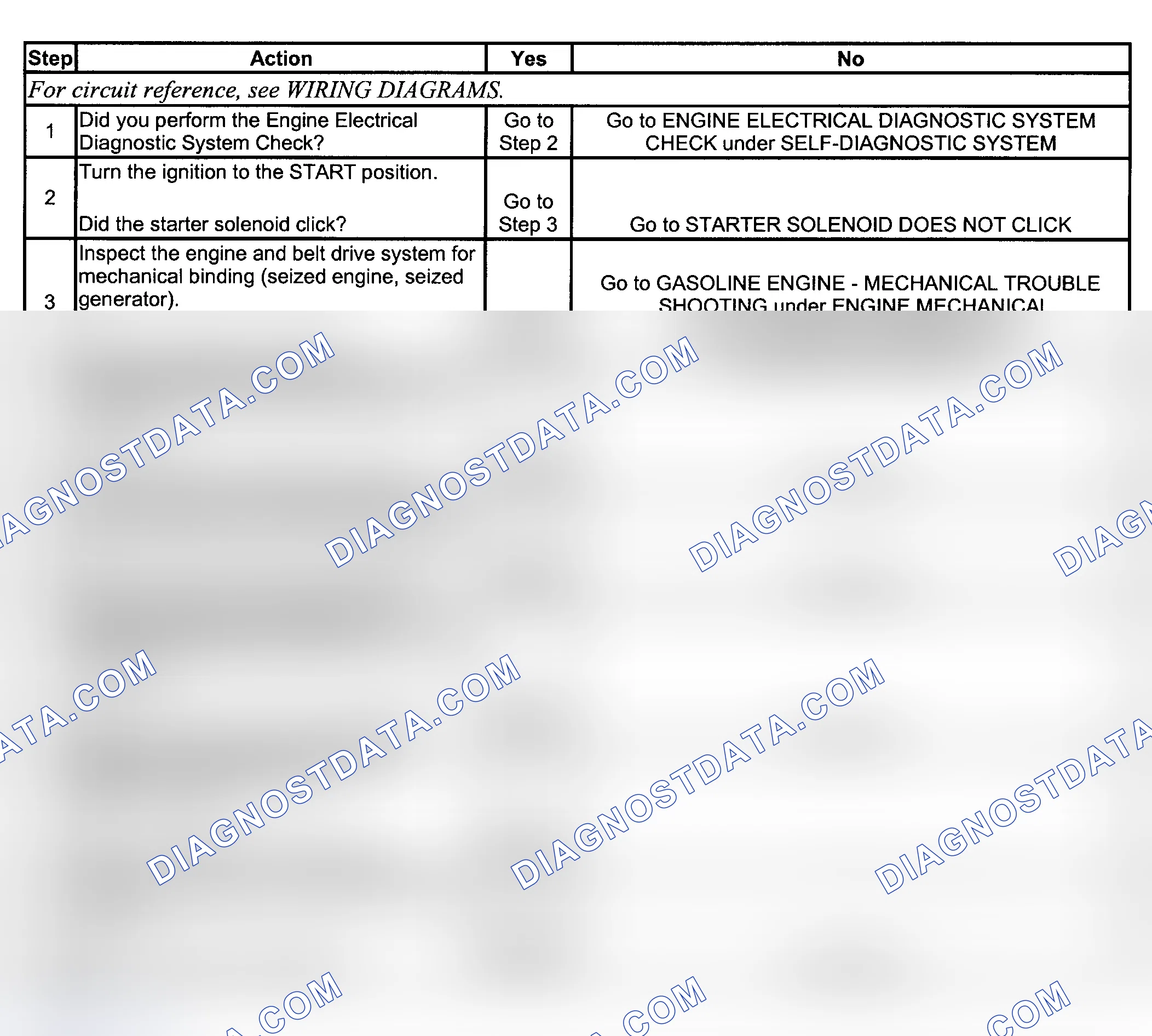 Scheme 9: STARTER SOLENOID CLICKS, ENGINE DOES NOT CRANK