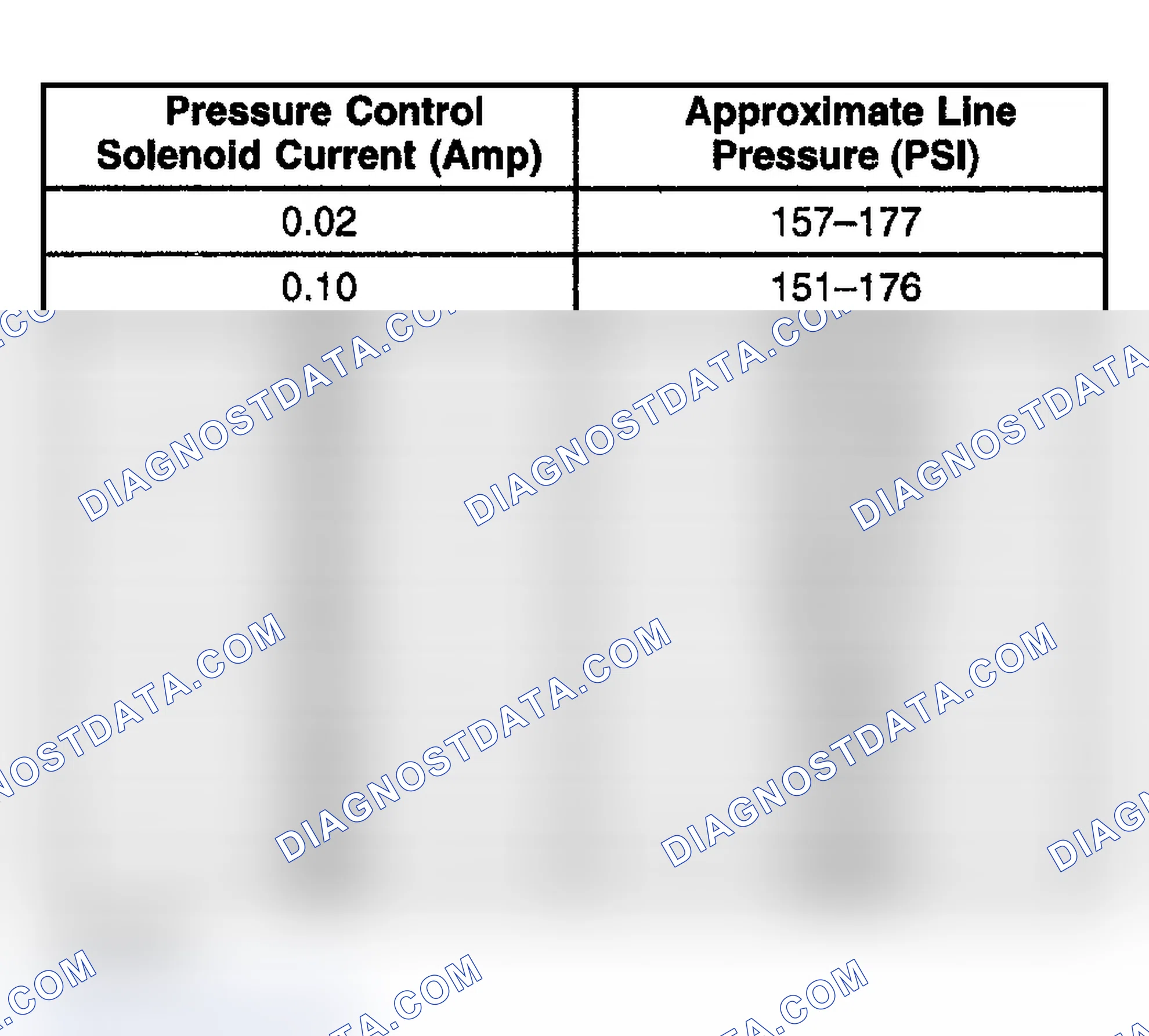 Scheme 932: Line Pressure