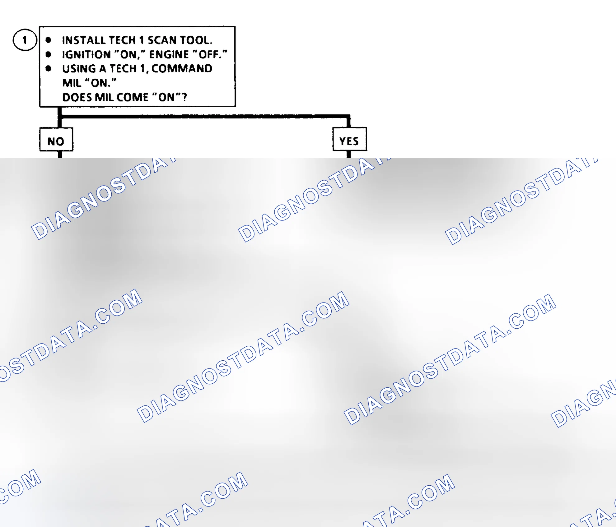 Scheme 206: DTC 46 Flow Chart ("C" & "K" Series) MIL Circuit Fault
