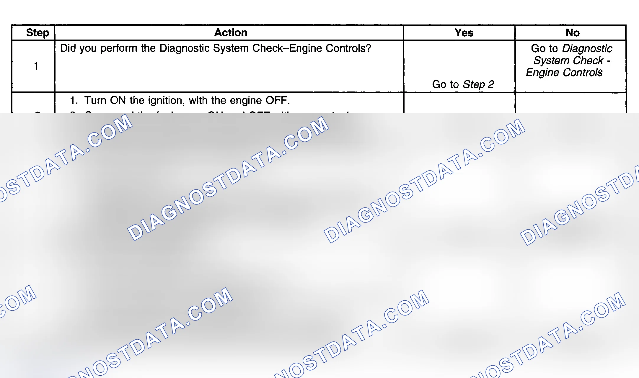 Scheme 390: Diagnostic Procedures