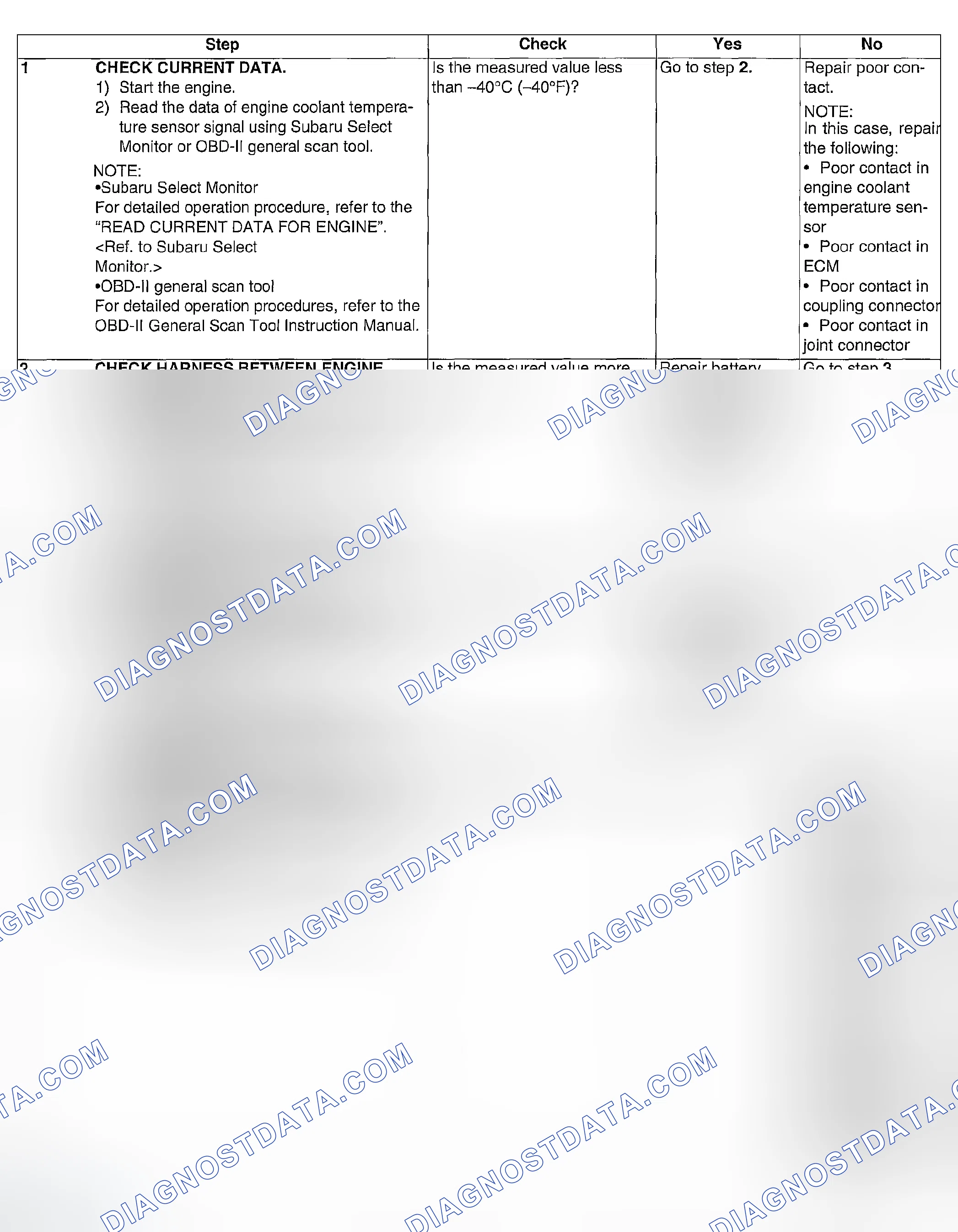 Scheme 878: DIAGNOSTIC PROCEDURE