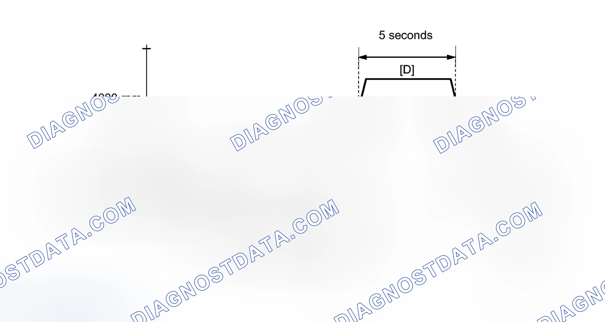 Scheme 164: CONFIRMATION DRIVING PATTERN