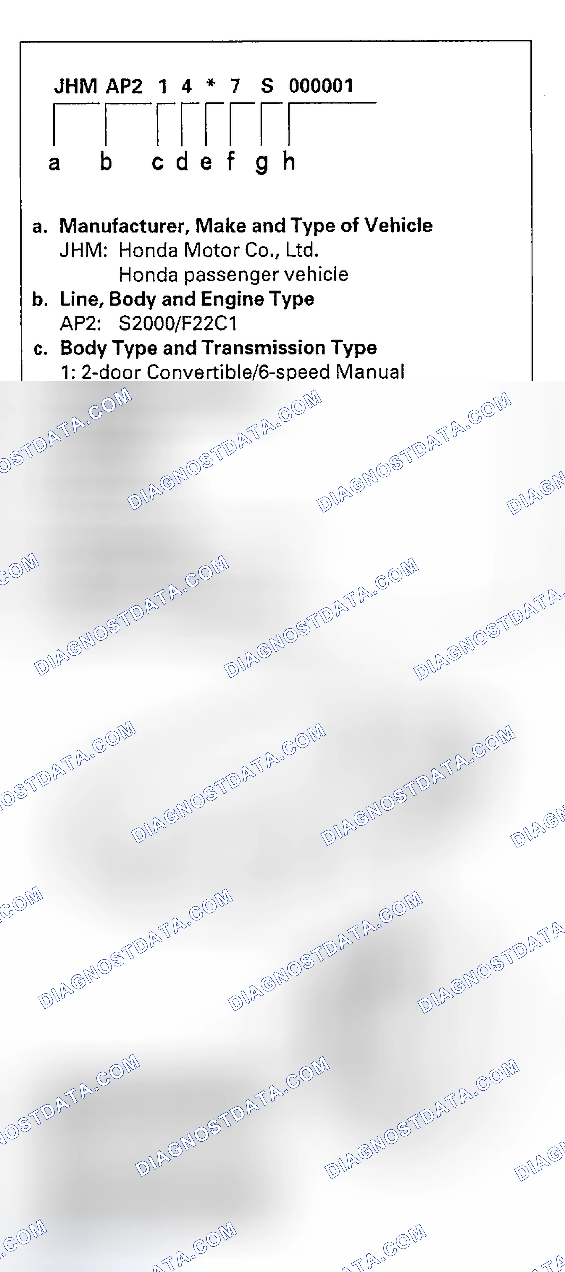 Scheme 29: Vehicle Identification Number