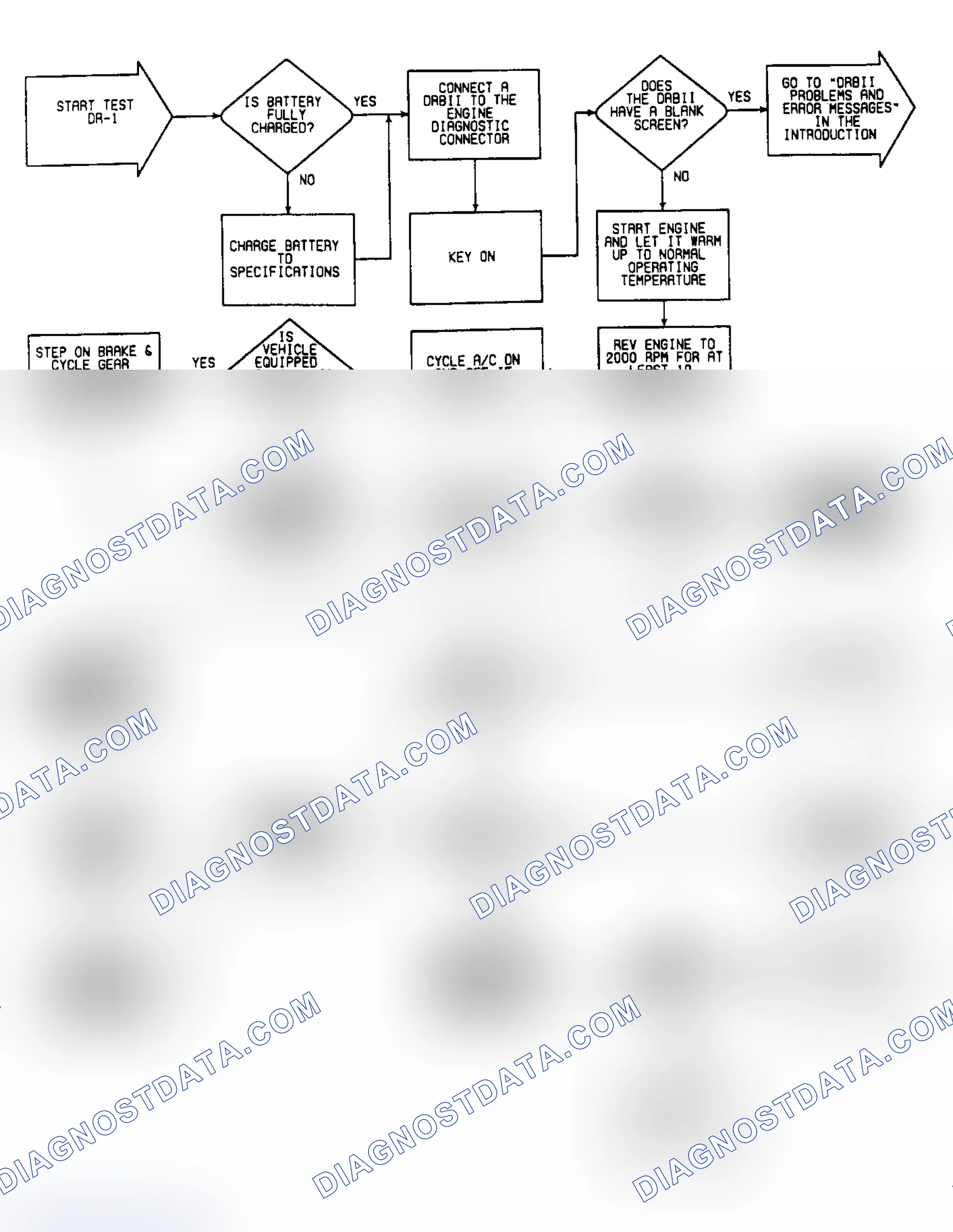 Scheme 371: DR1: Flow Chart (1 of 5)