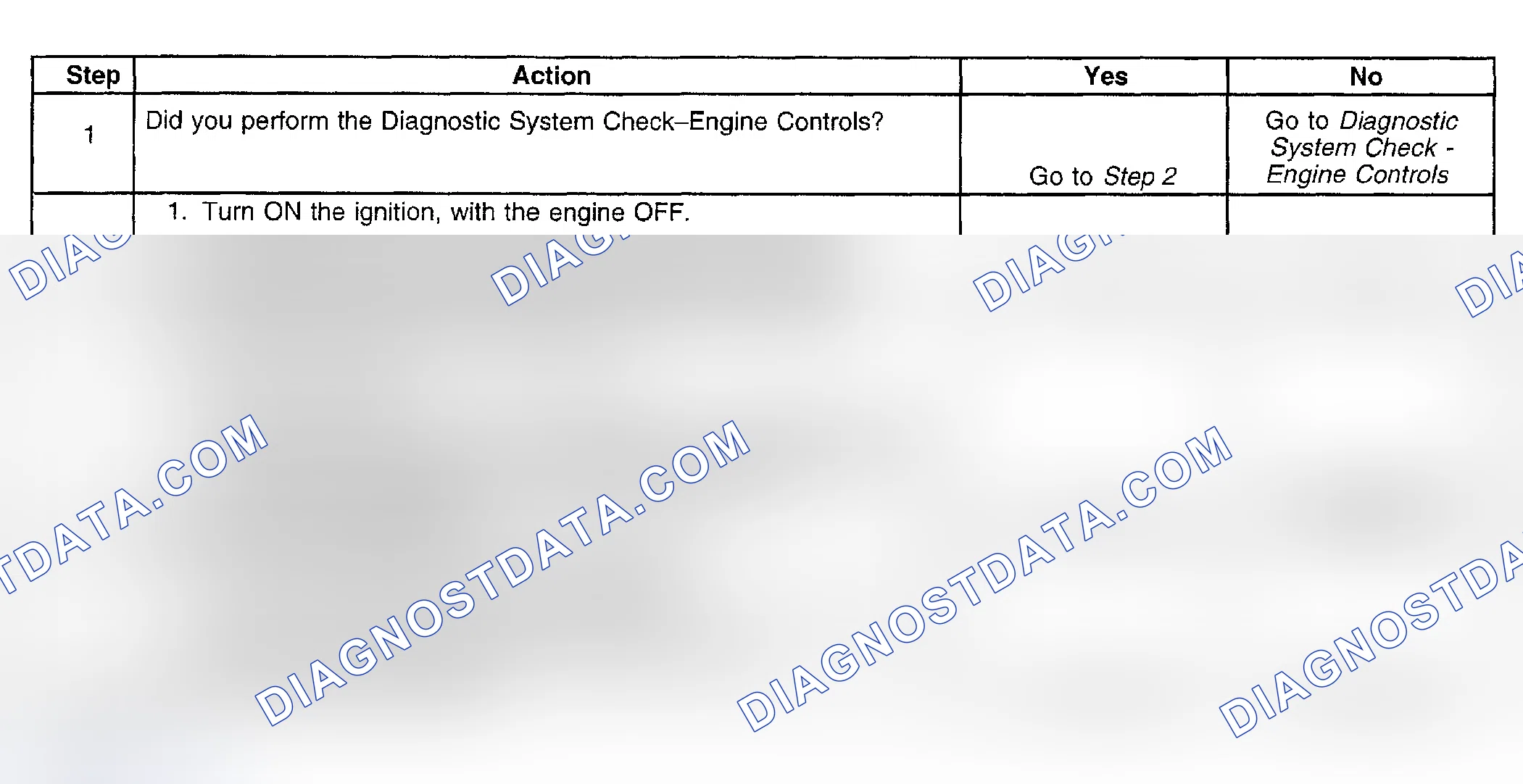 Scheme 920: Diagnostic Procedure