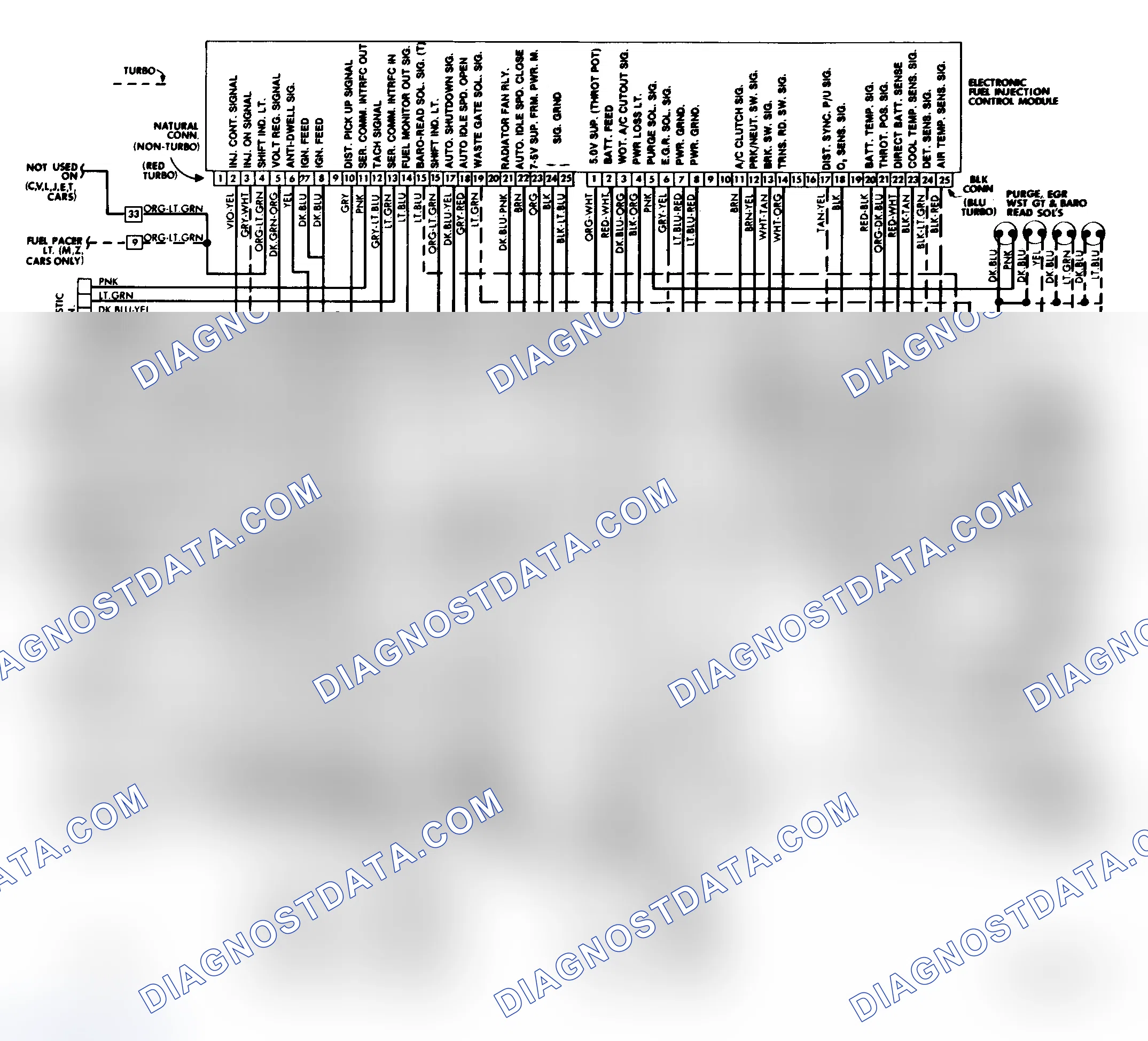 Scheme 95: Turbo Engine Control System Wiring Diagram