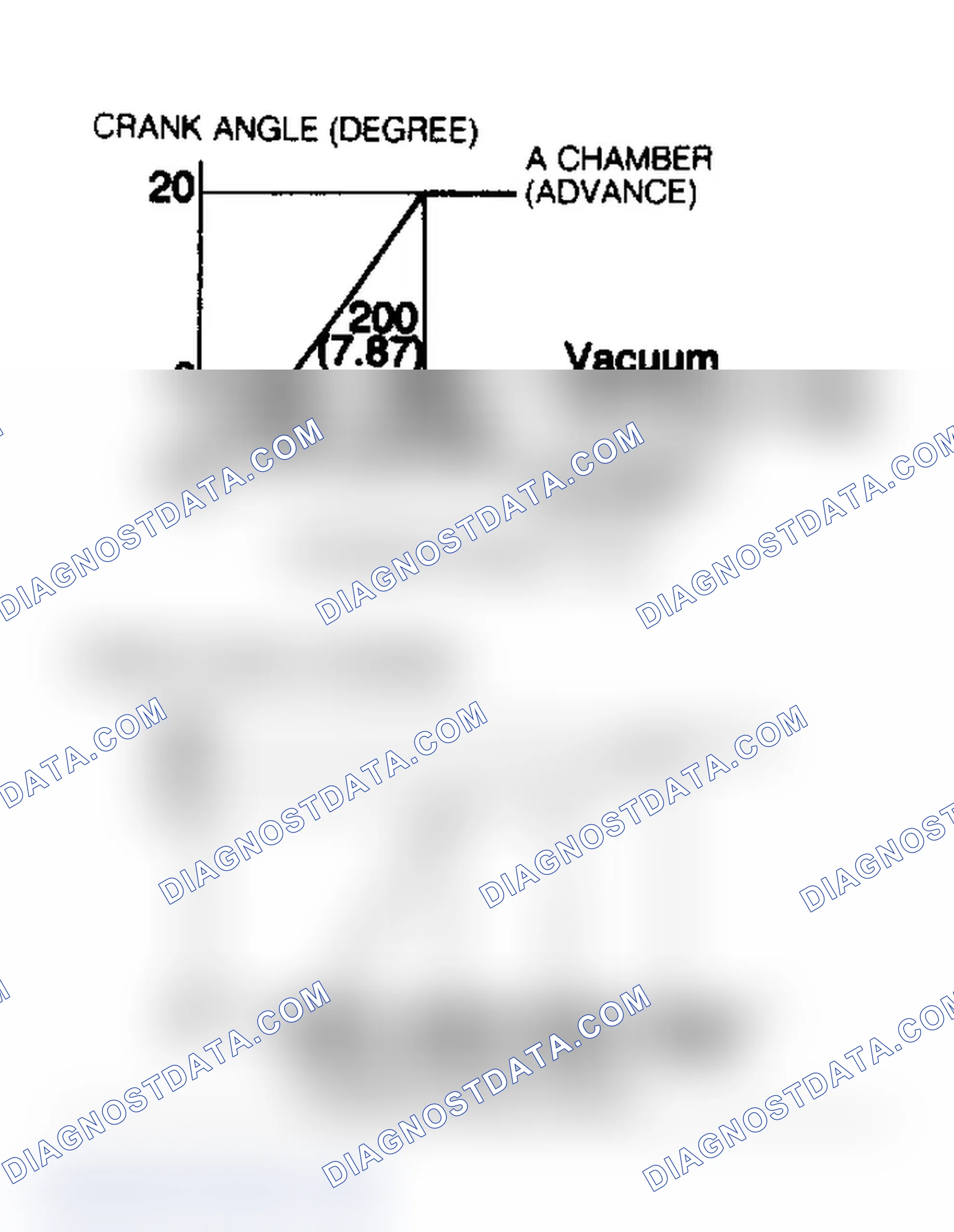 Scheme 12: Ignition Advance/Retard Curve - MX-6 & 626 Non-Turbo