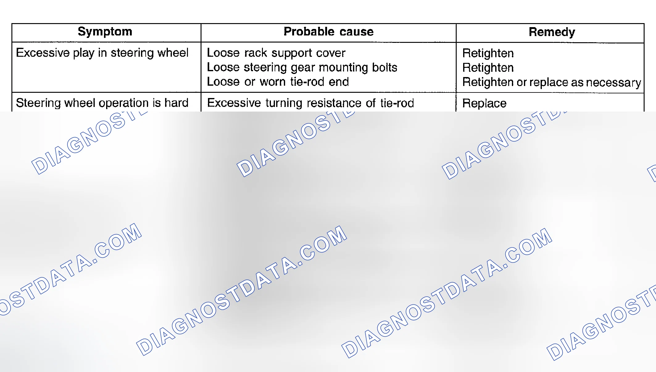 Scheme 6: TROUBLESHOOTING (MANUAL STEERING)