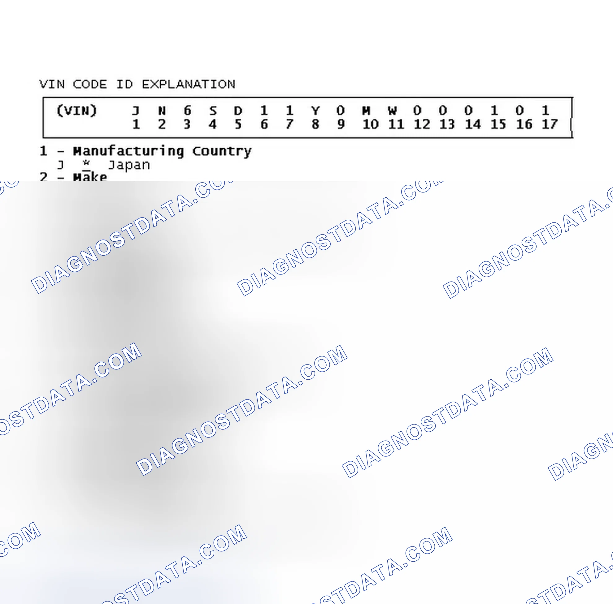 Scheme 2: VIN Code ID Explanation
