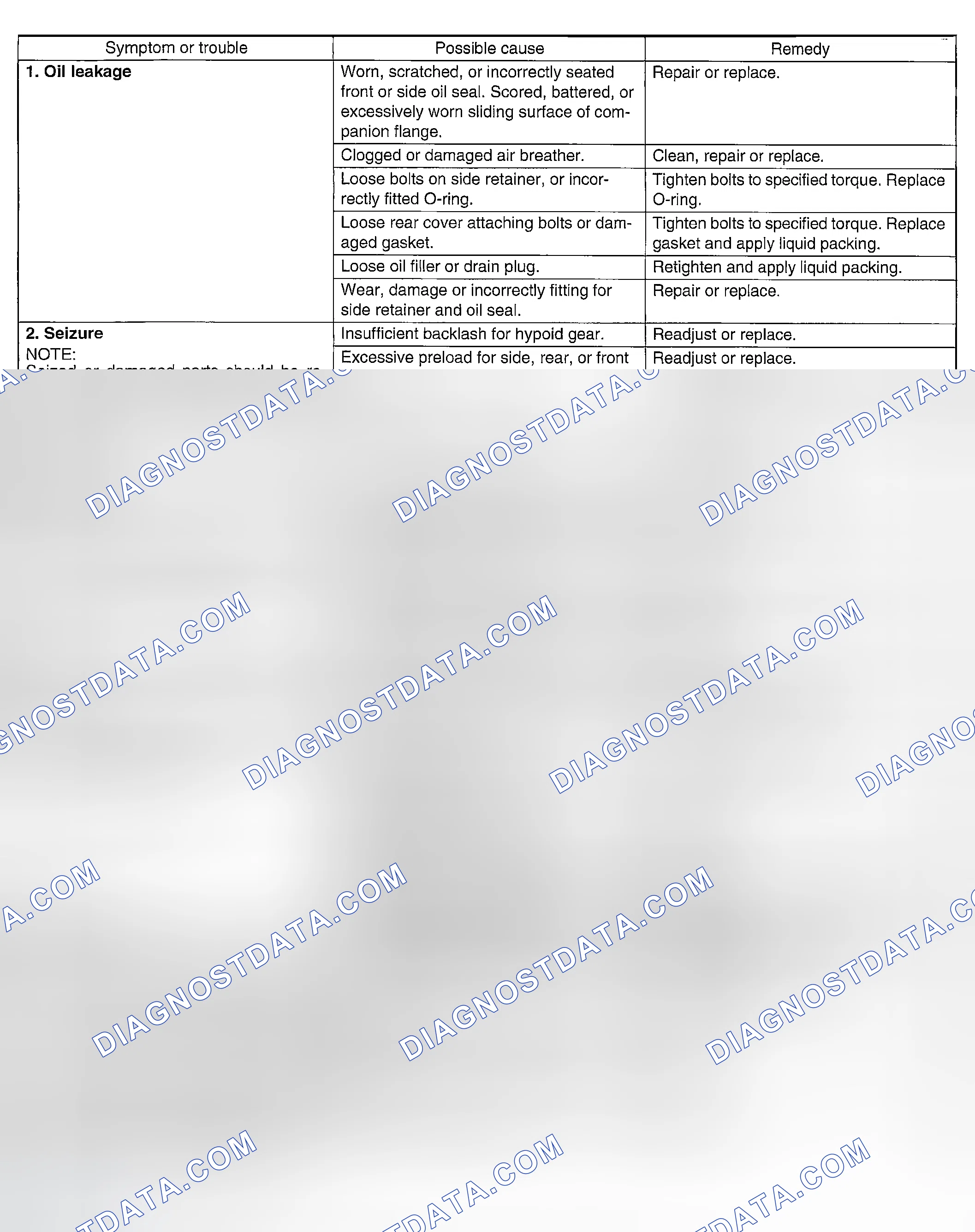 Scheme 14: INSPECTION
