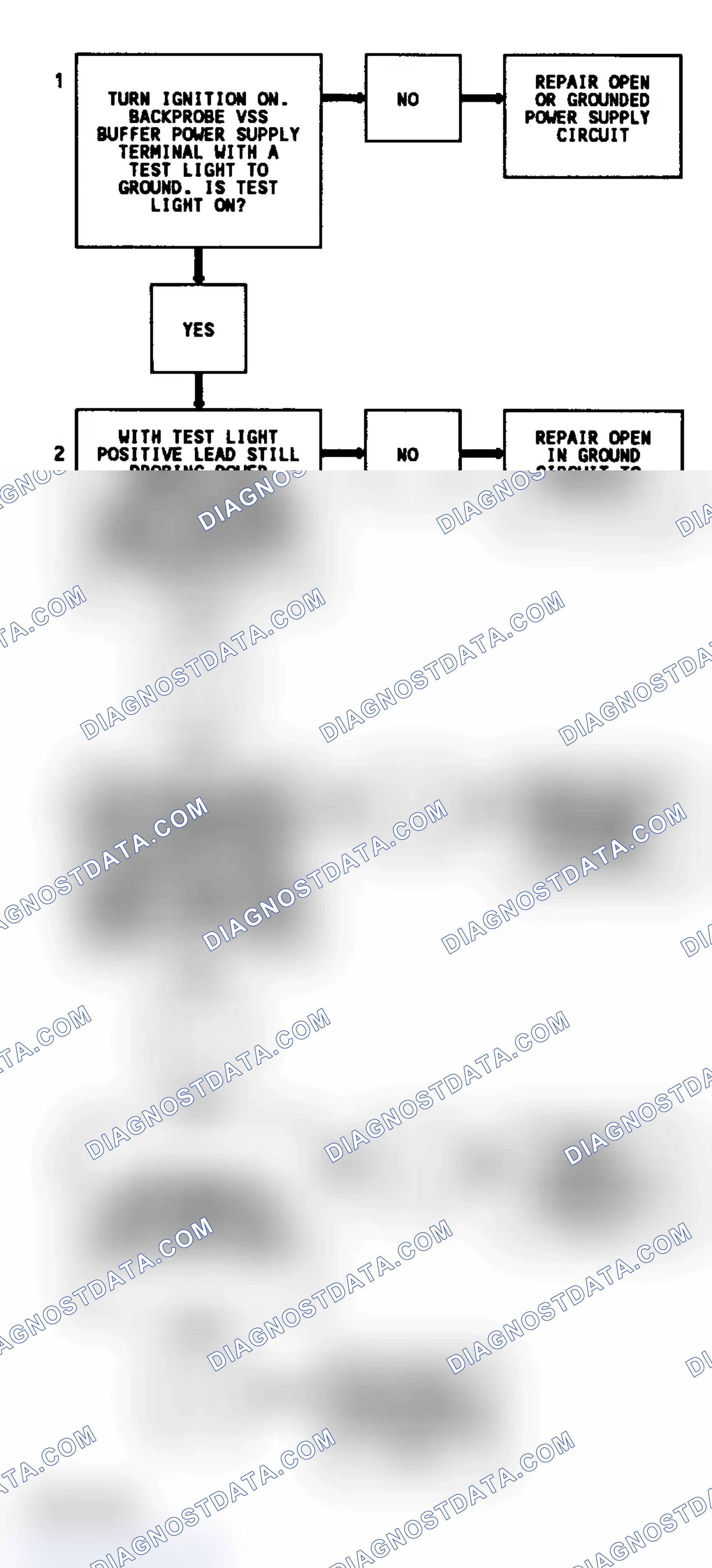Scheme 10: Code 16 Flow Chart (All Models) VSS Buffer Fault