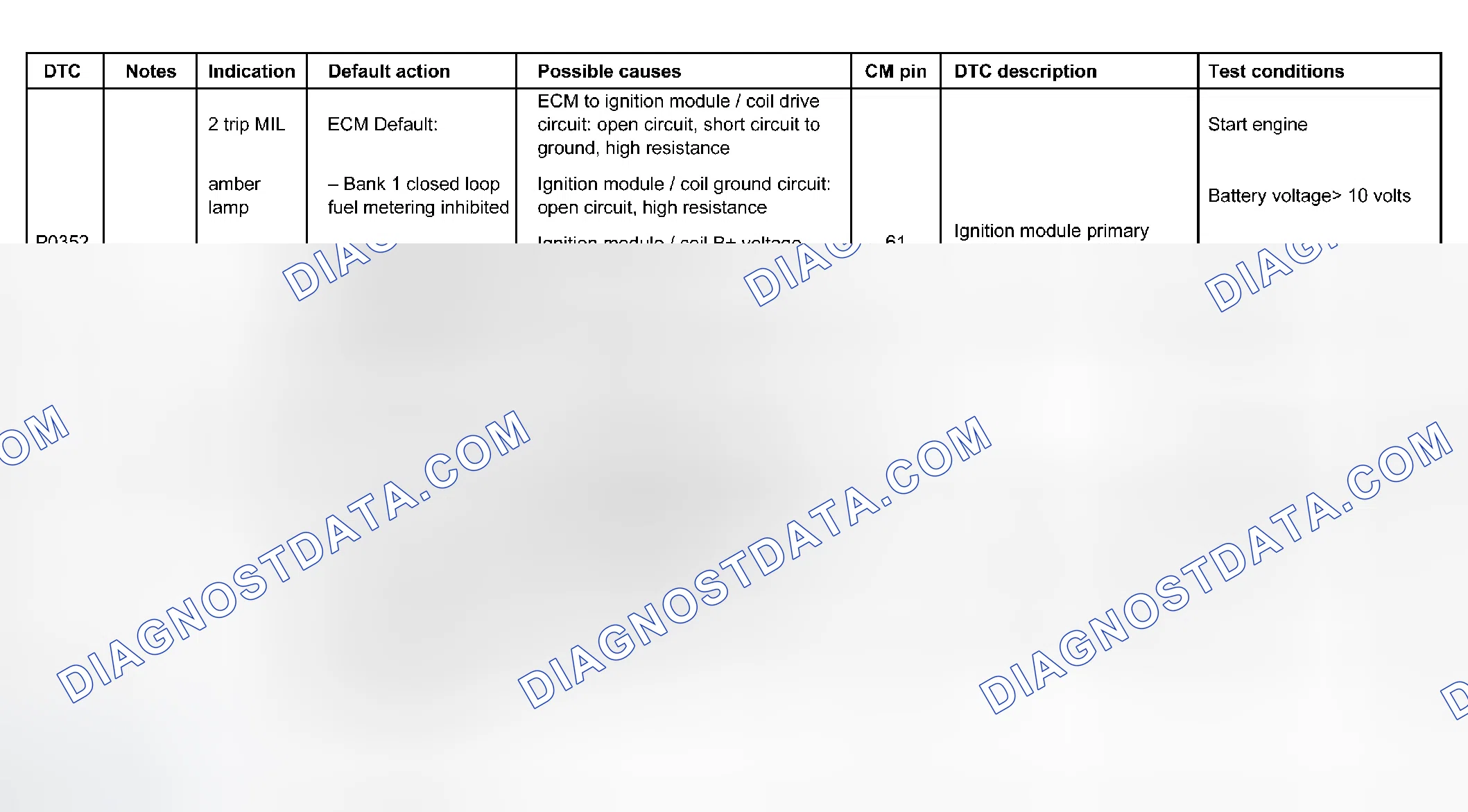 Scheme 34
