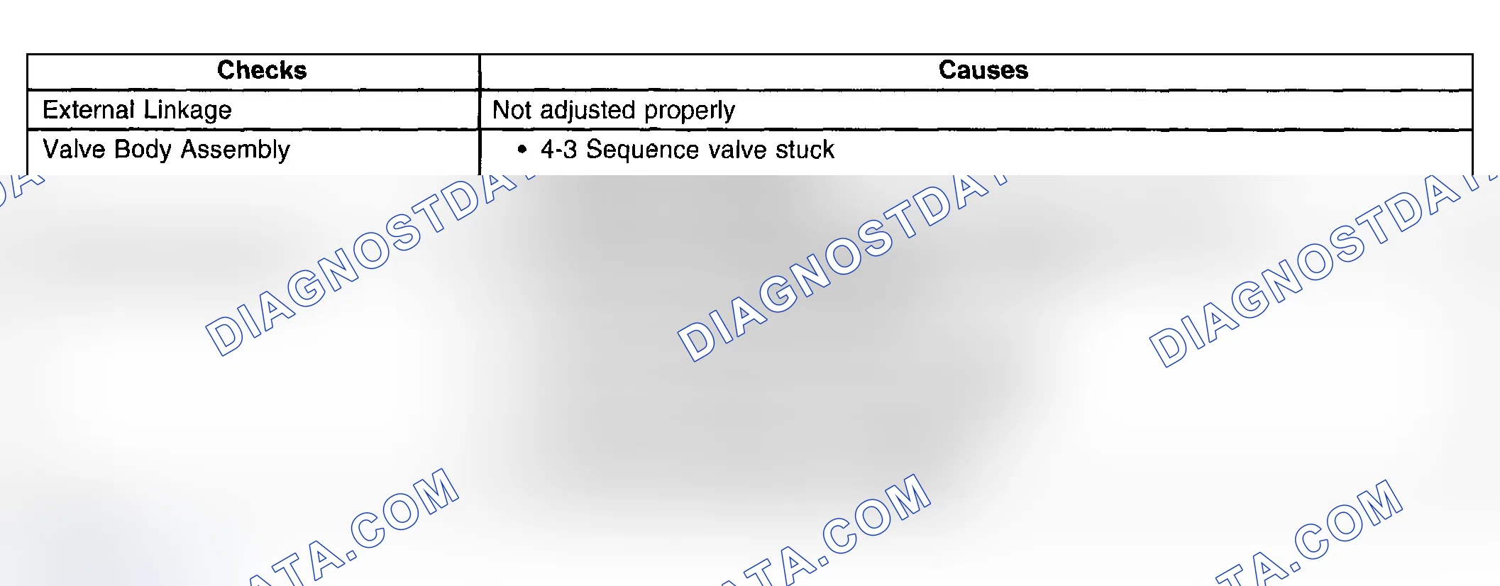 Scheme 489: No Overrun Braking - Manual 3-2-1