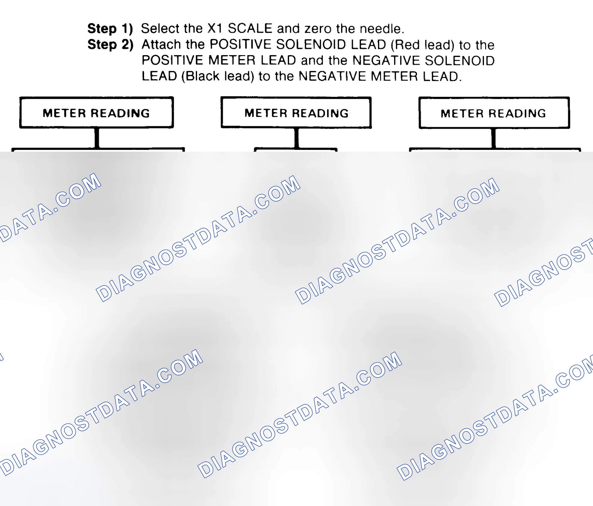 Scheme 2: DIODE CHECK & SOLENOID TEST