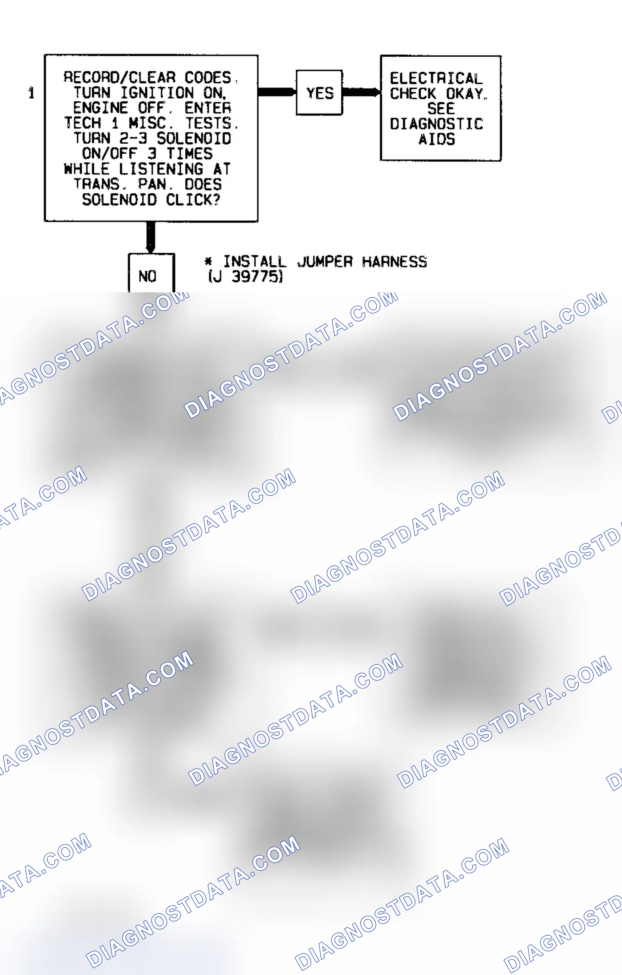 Scheme 260: Code 81 Flow Chart (All Models) Transmission 2-3 Error