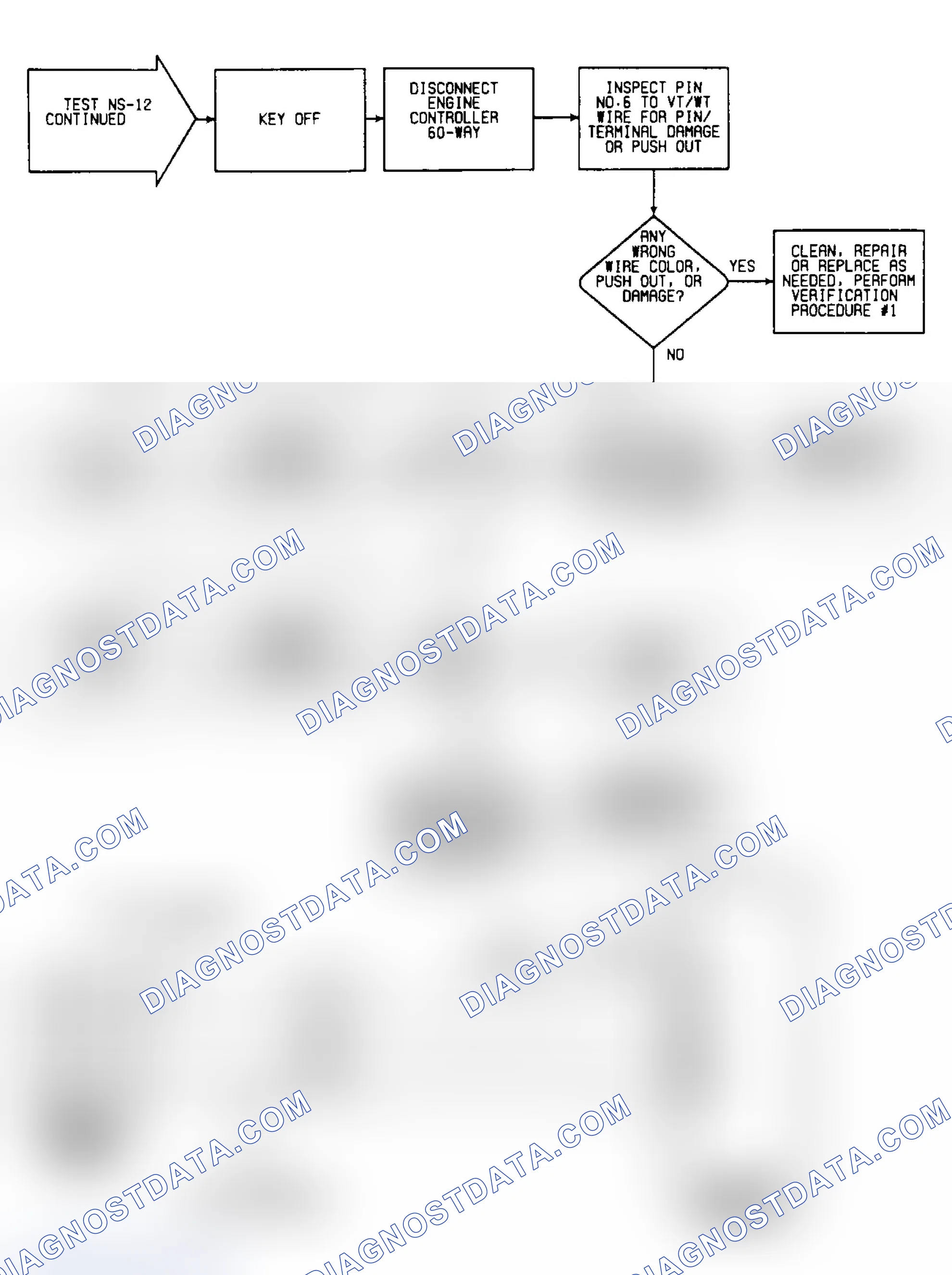 Scheme 263: NS12: Flow Chart (2 of 2)
