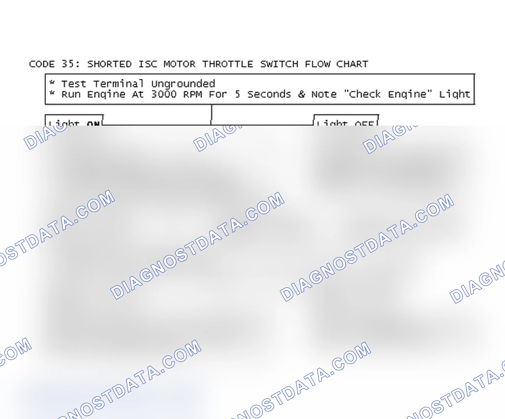 Scheme 172: Code 35: Shorted ISC Motor Throttle Switch Flow Chart