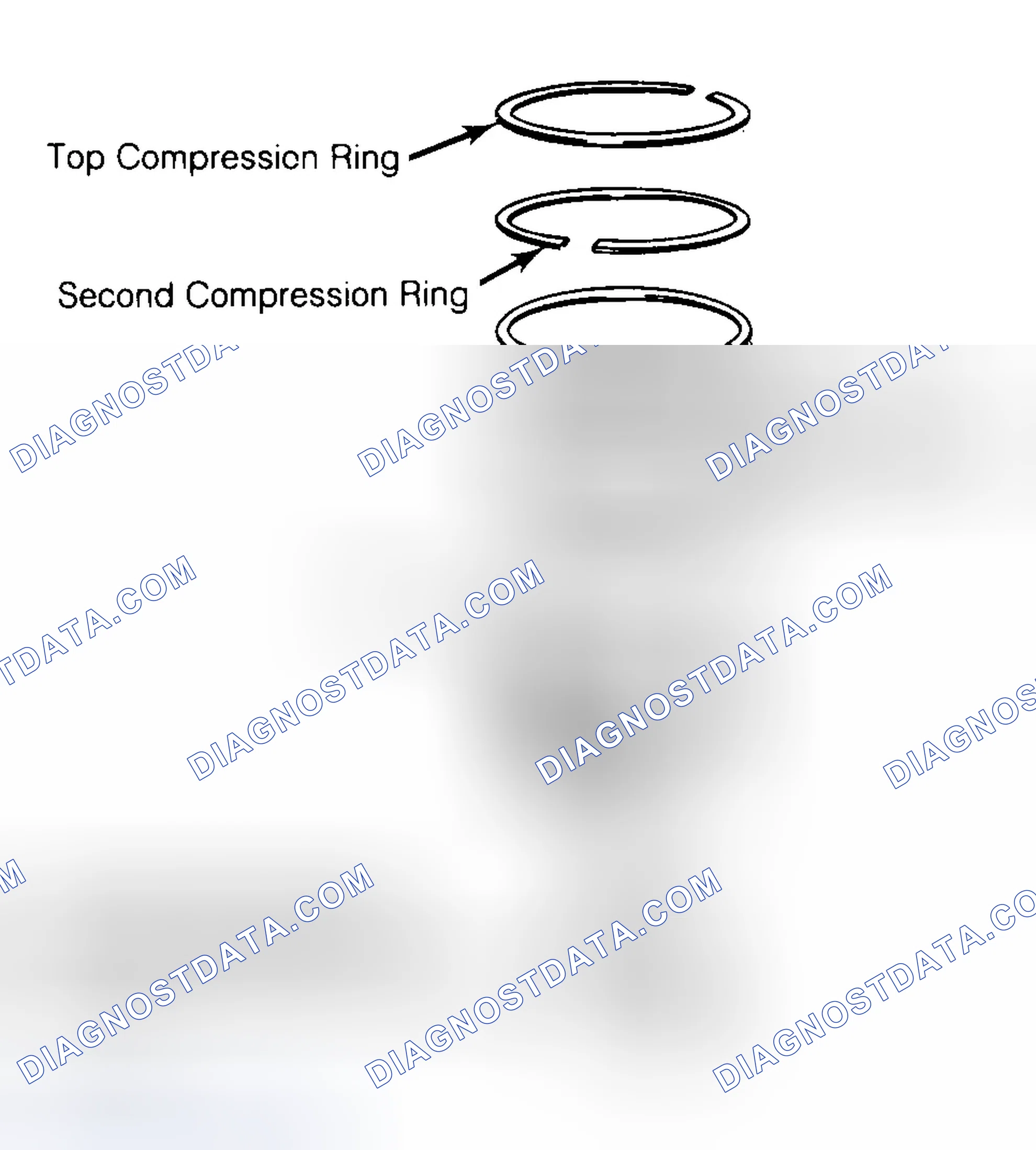 Scheme 8: Positioning Typical Piston Ring End Gap