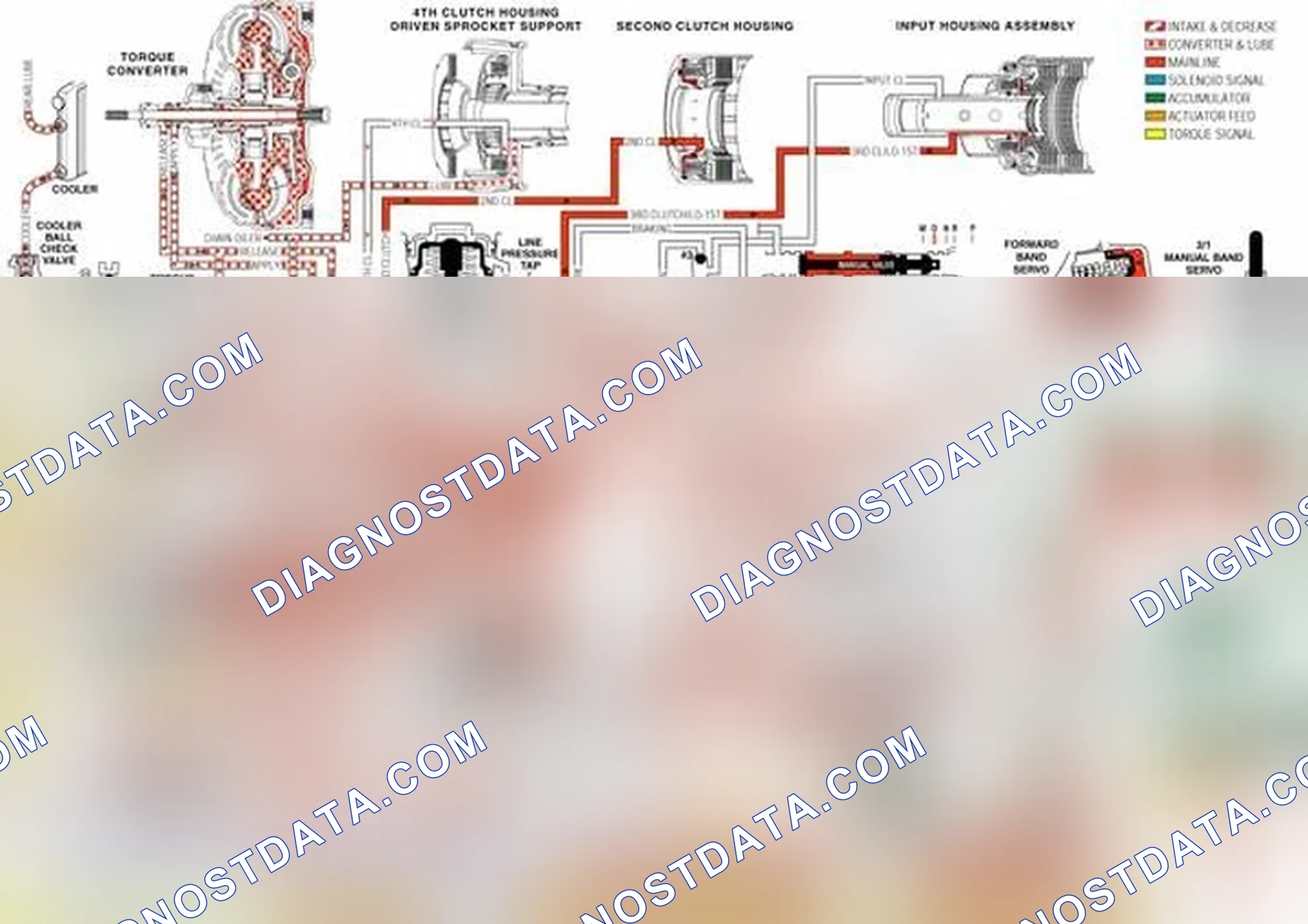 Scheme 174: 3-4 Accumulator Valve
