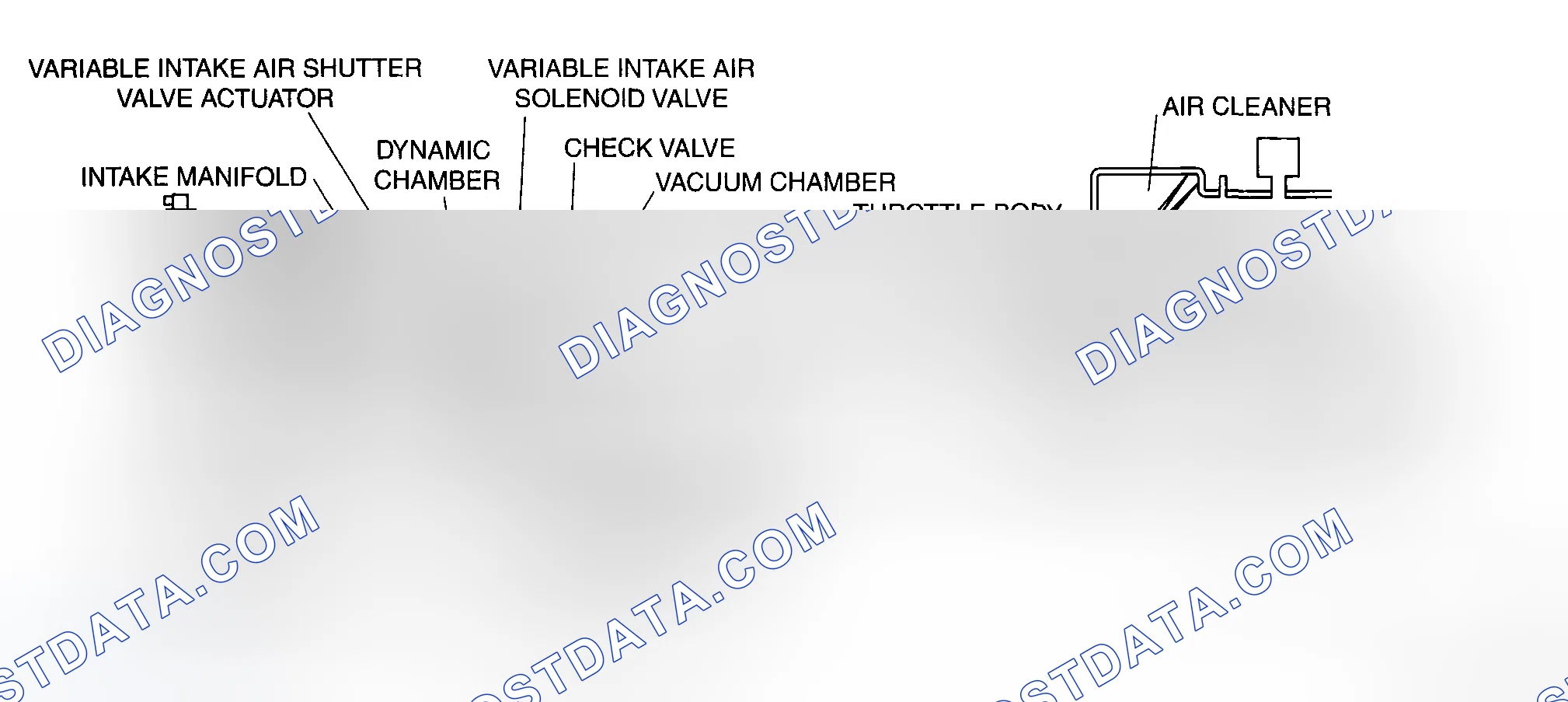 Scheme 136: INTAKE AIR SYSTEM DIAGRAM [L3]