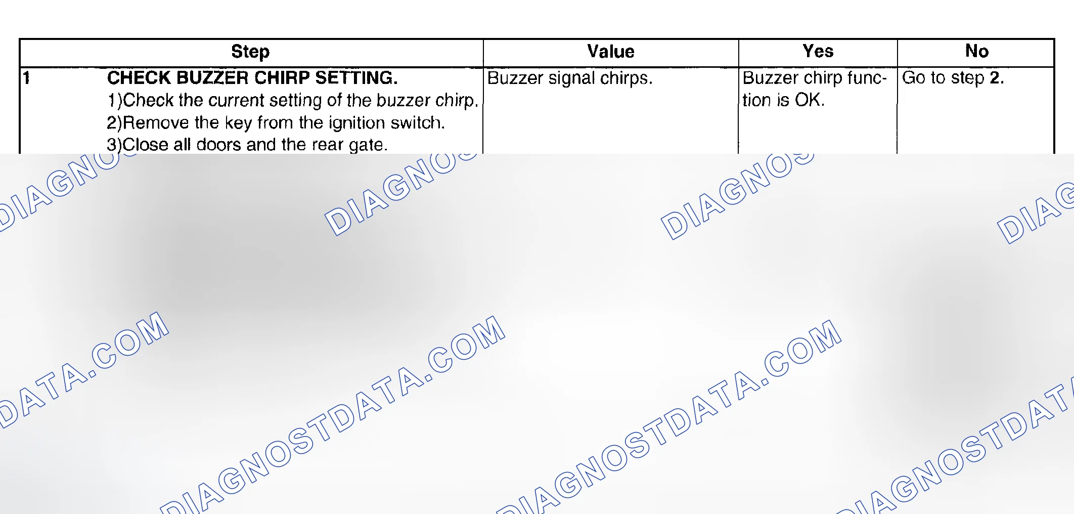 Scheme 62: CHECK BUZZER CHIRP SETTING
