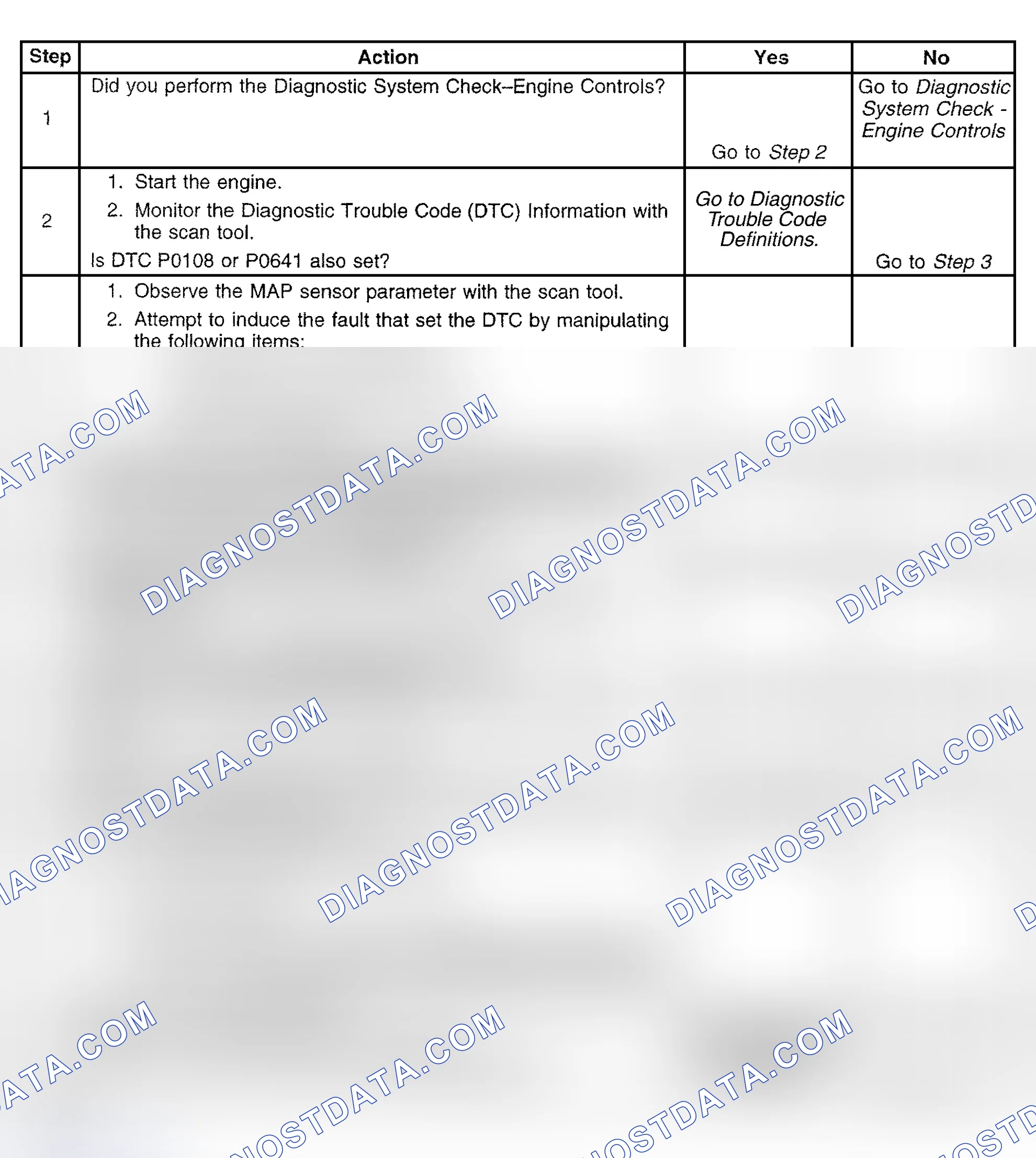 Scheme 465: Diagnostic Procedure