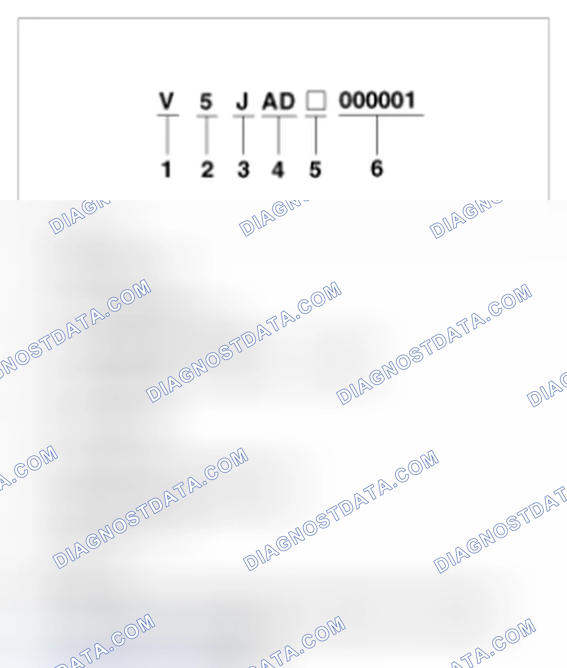 Scheme 6: AUTOMATIC (A5GF1)