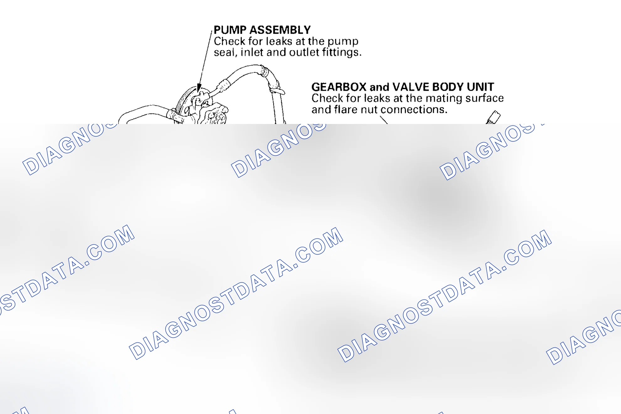 Scheme 12: Fluid Leakage Inspection