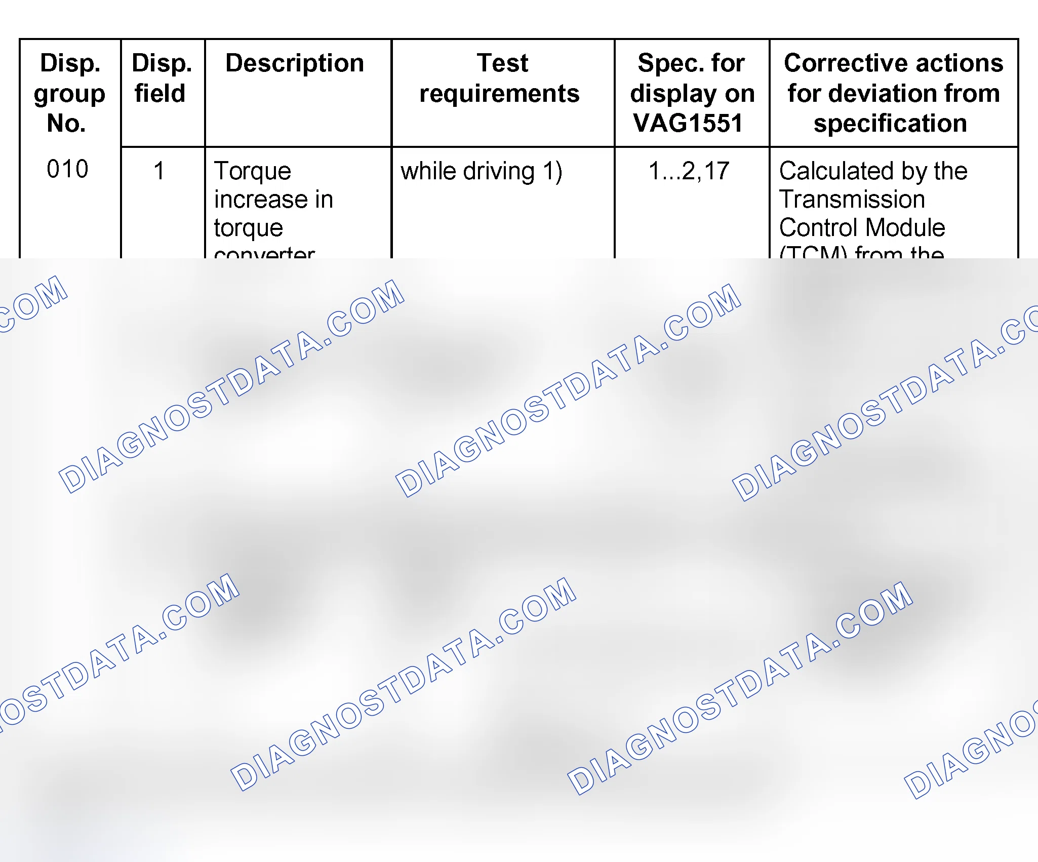 Scheme 815