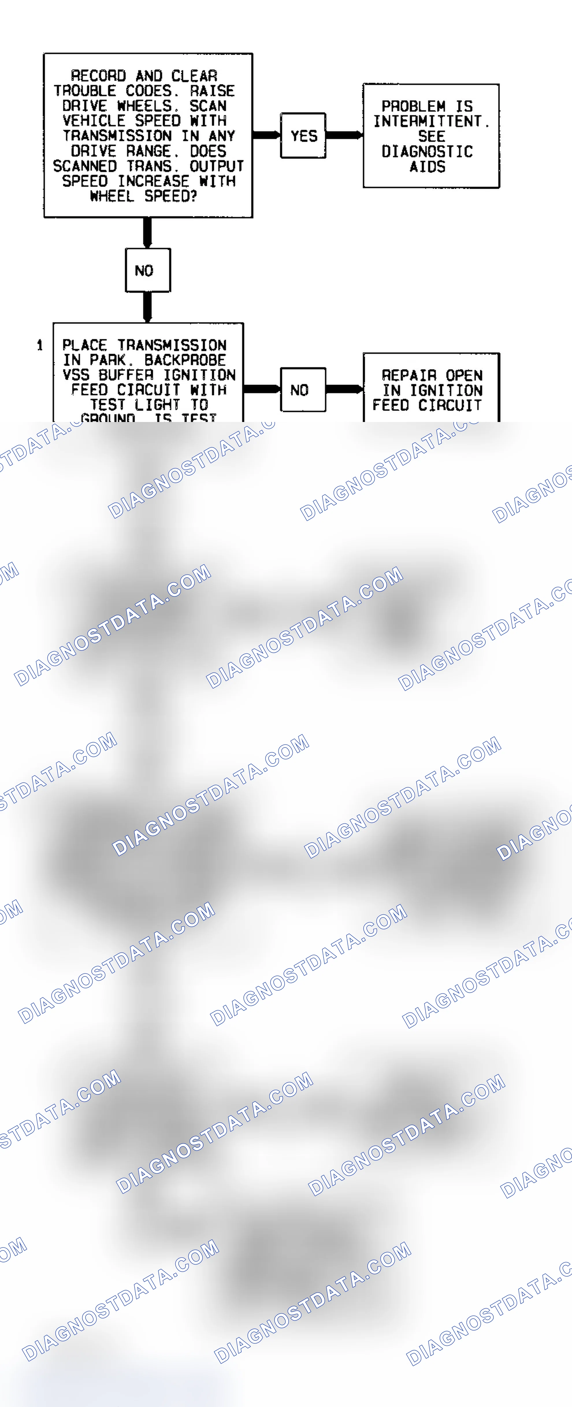 Scheme 123: Code 24 Flow Chart (All Models) VSS Transmission Output Signal