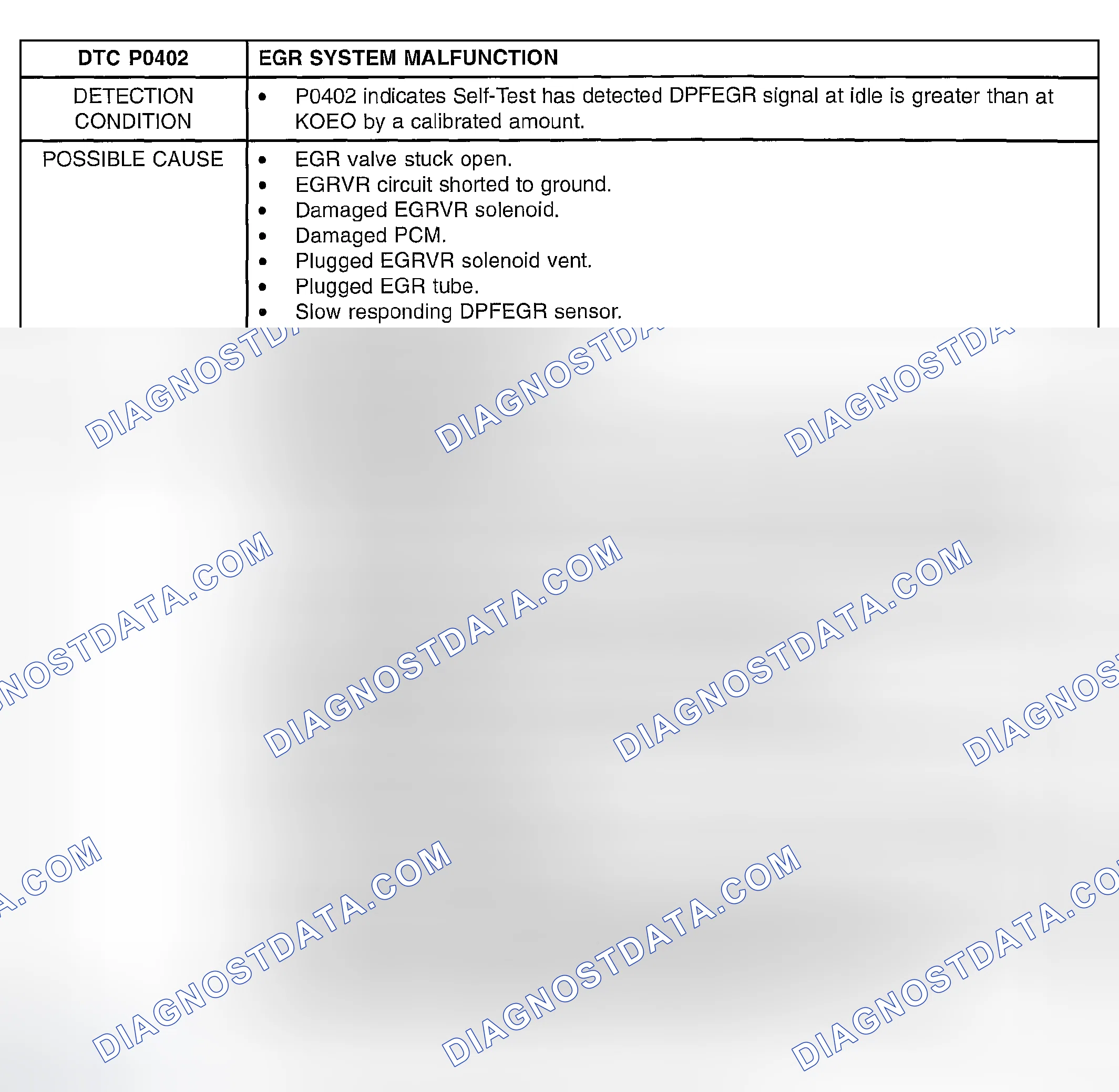 Scheme 286: DTC P0402: EGR SYSTEM MALFUNCTION