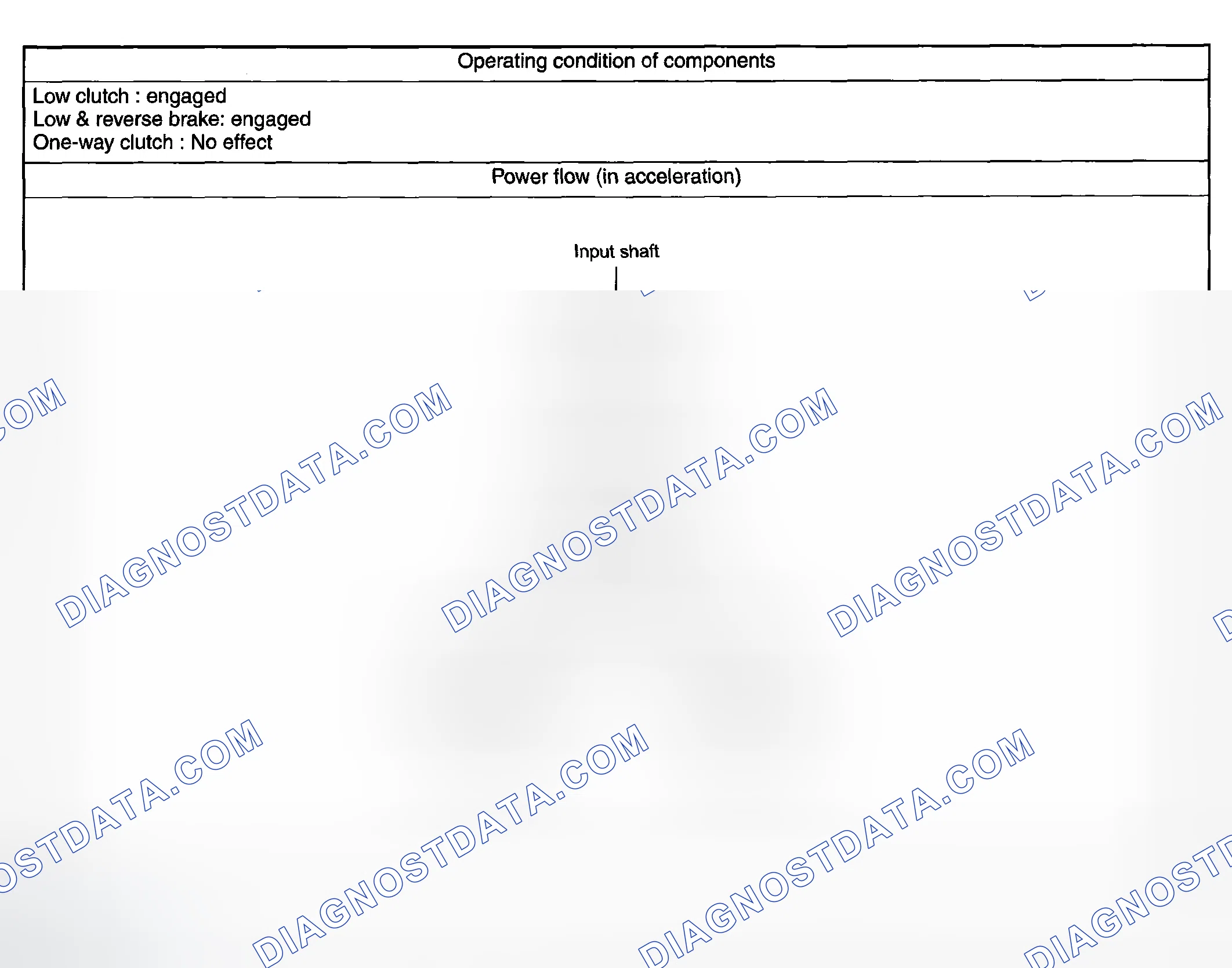 Scheme 28: 1st SPEED GEAR OF MANUAL MODE (OVER SET SPEED)